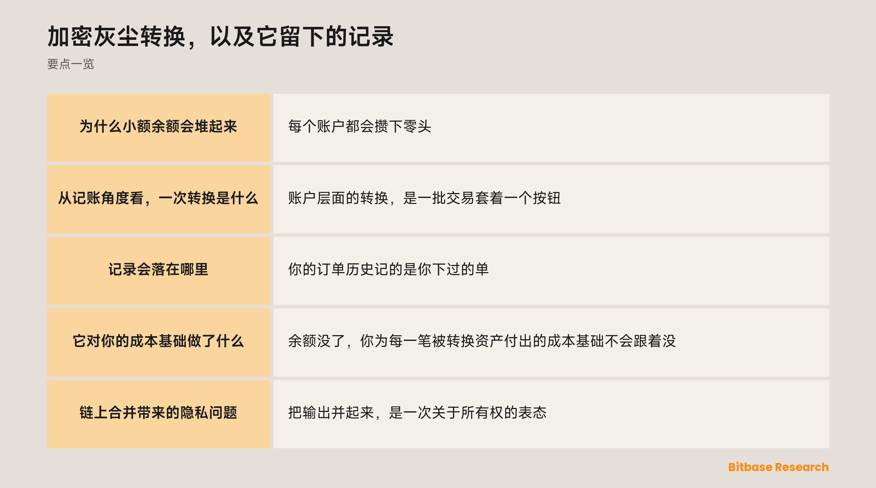 一图看懂加密灰尘转换：小额余额为何堆积、转换做了什么、记录落在哪里。