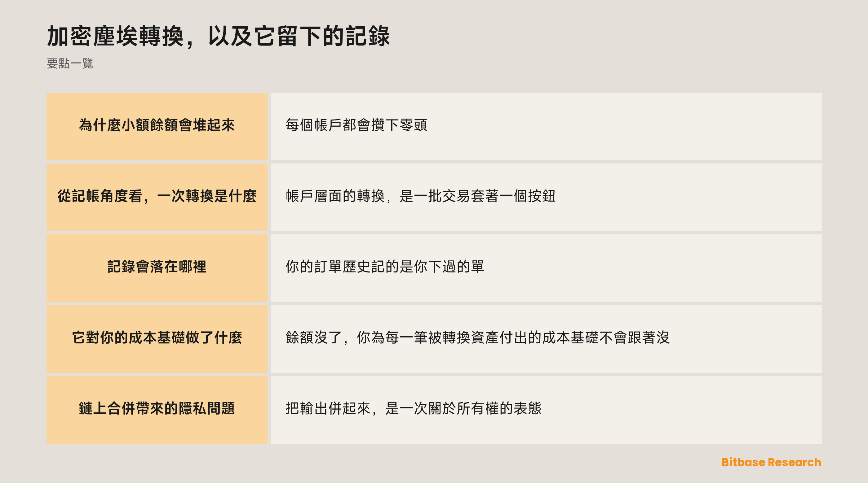 一圖看懂加密塵埃轉換：小額餘額為何堆積、轉換做了什麼、記錄落在哪裡。