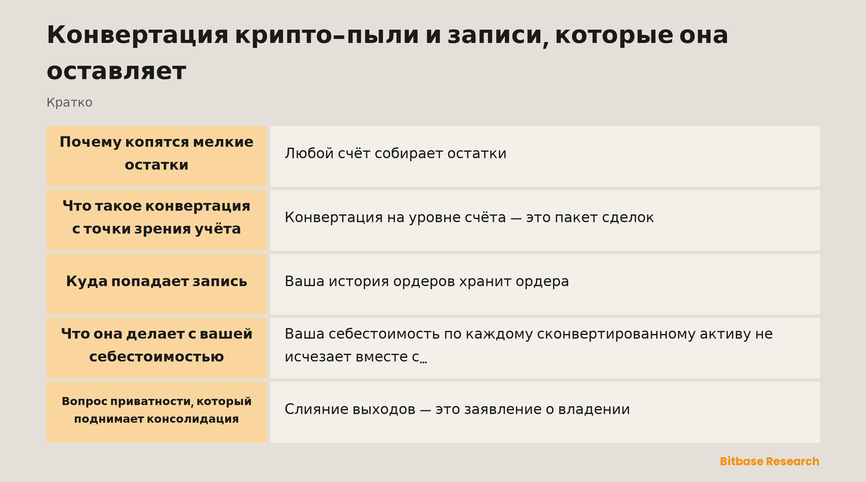 Конвертация крипто-пыли коротко: почему копятся мелкие остатки, что делает конвертация и куда попадает запись.
