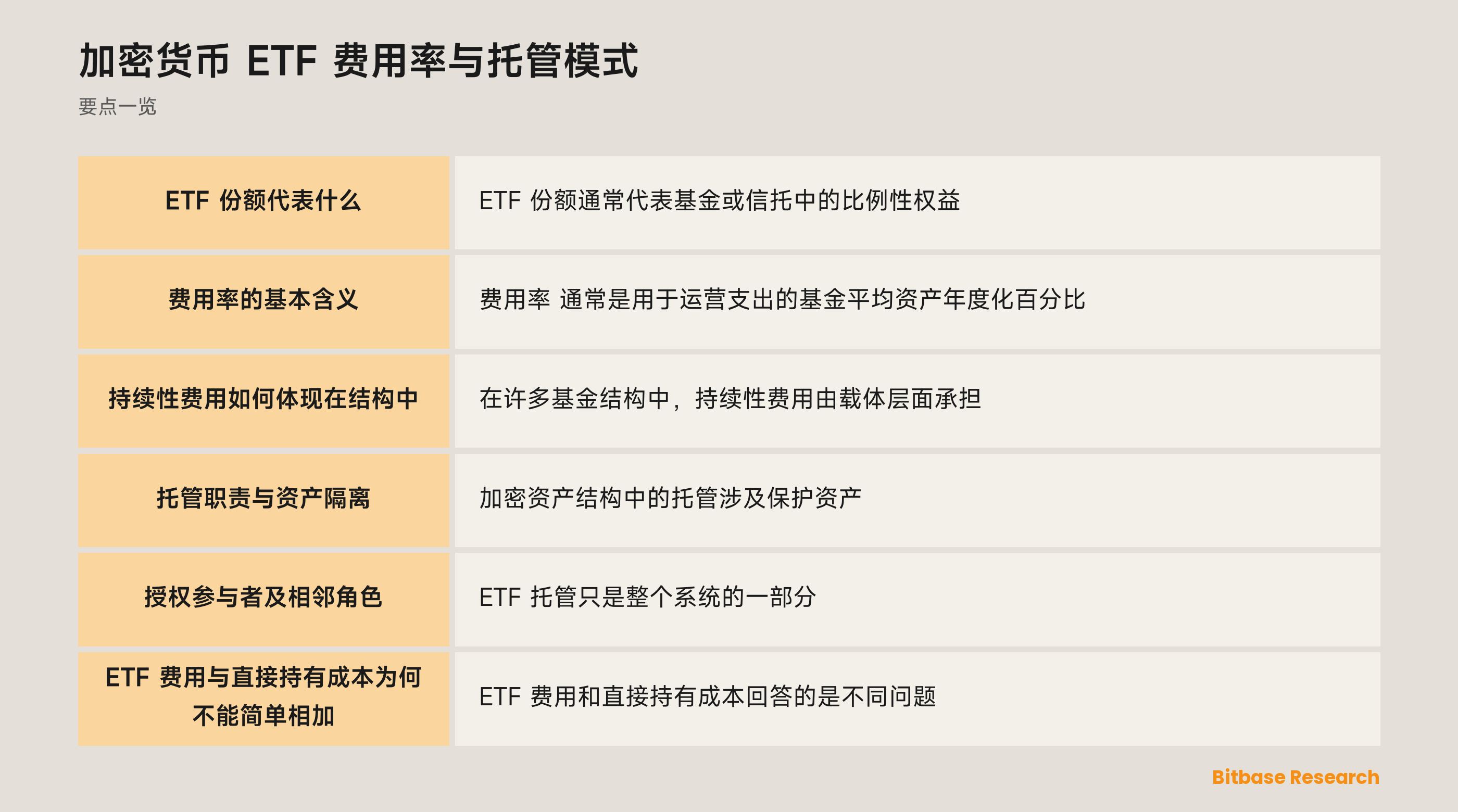 ETF 份额、信托与托管角色示意图