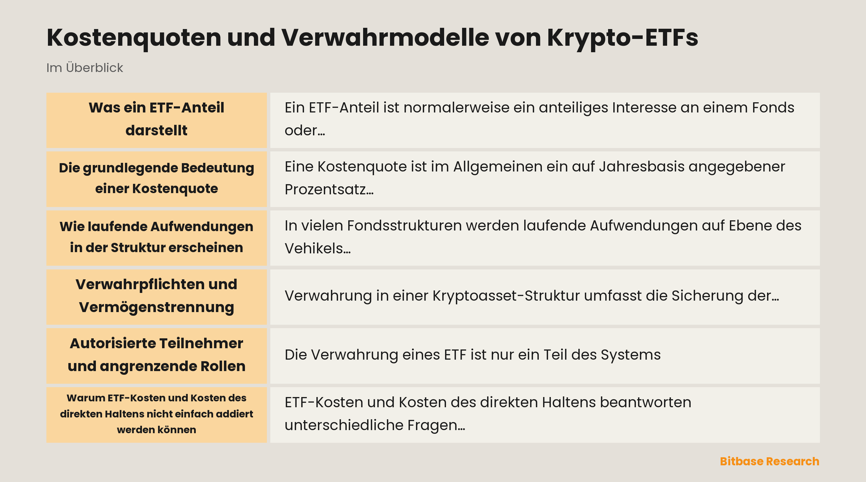 Diagramm eines ETF-Anteils, Trusts und der Verwahrrollen