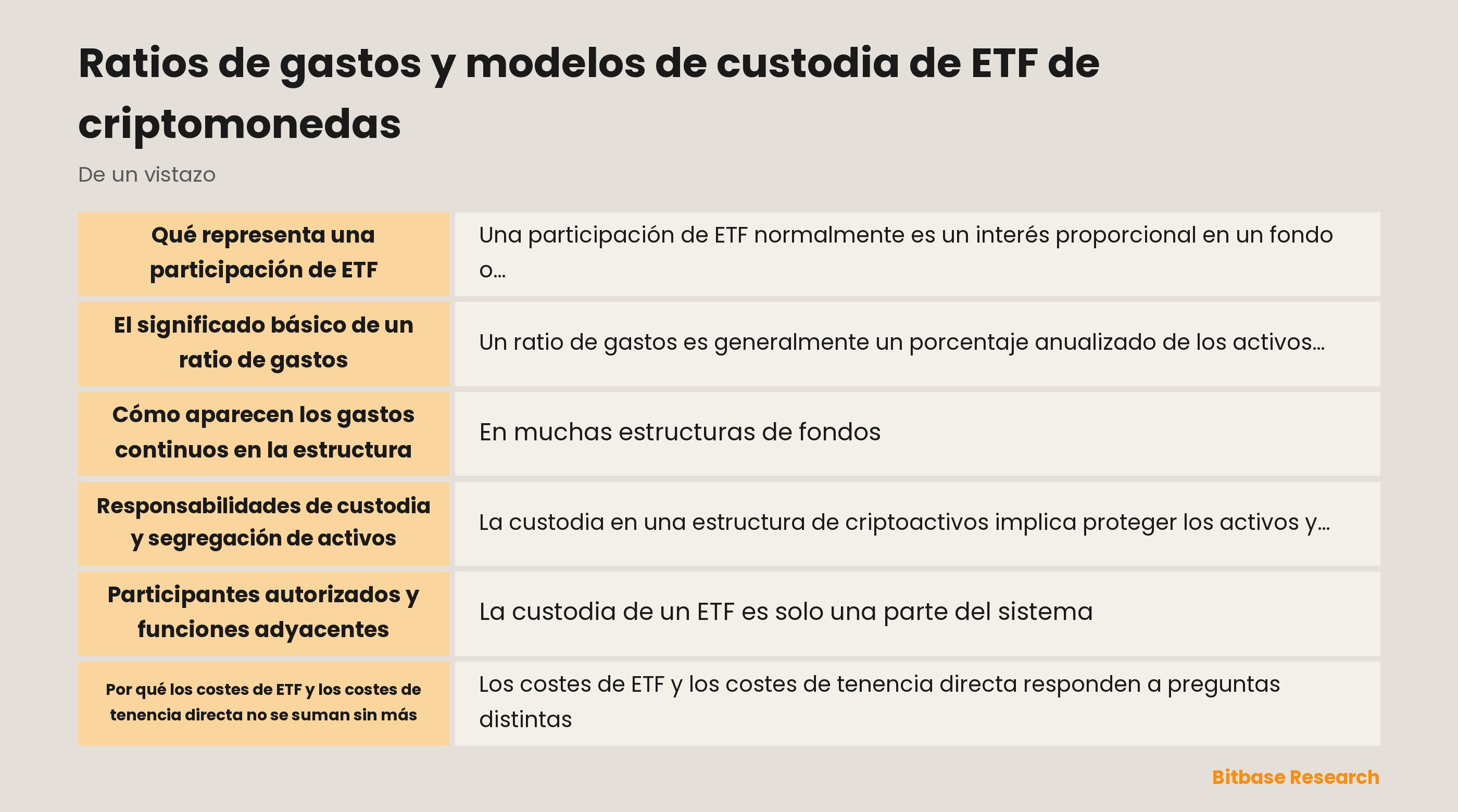 Diagrama de una participación de ETF, un fideicomiso y las funciones de custodia