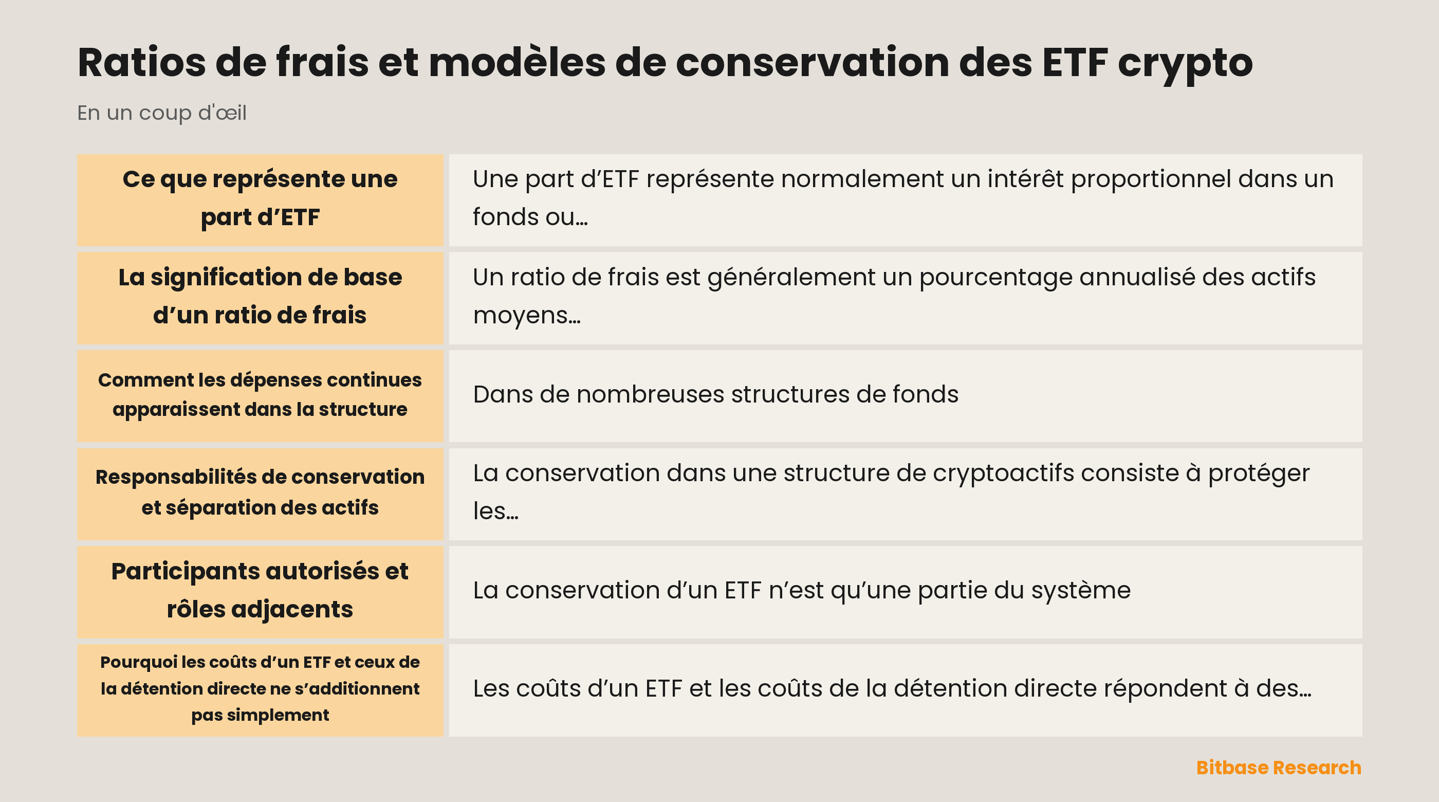 Schéma d’une part d’ETF, d’un trust et des rôles de conservation