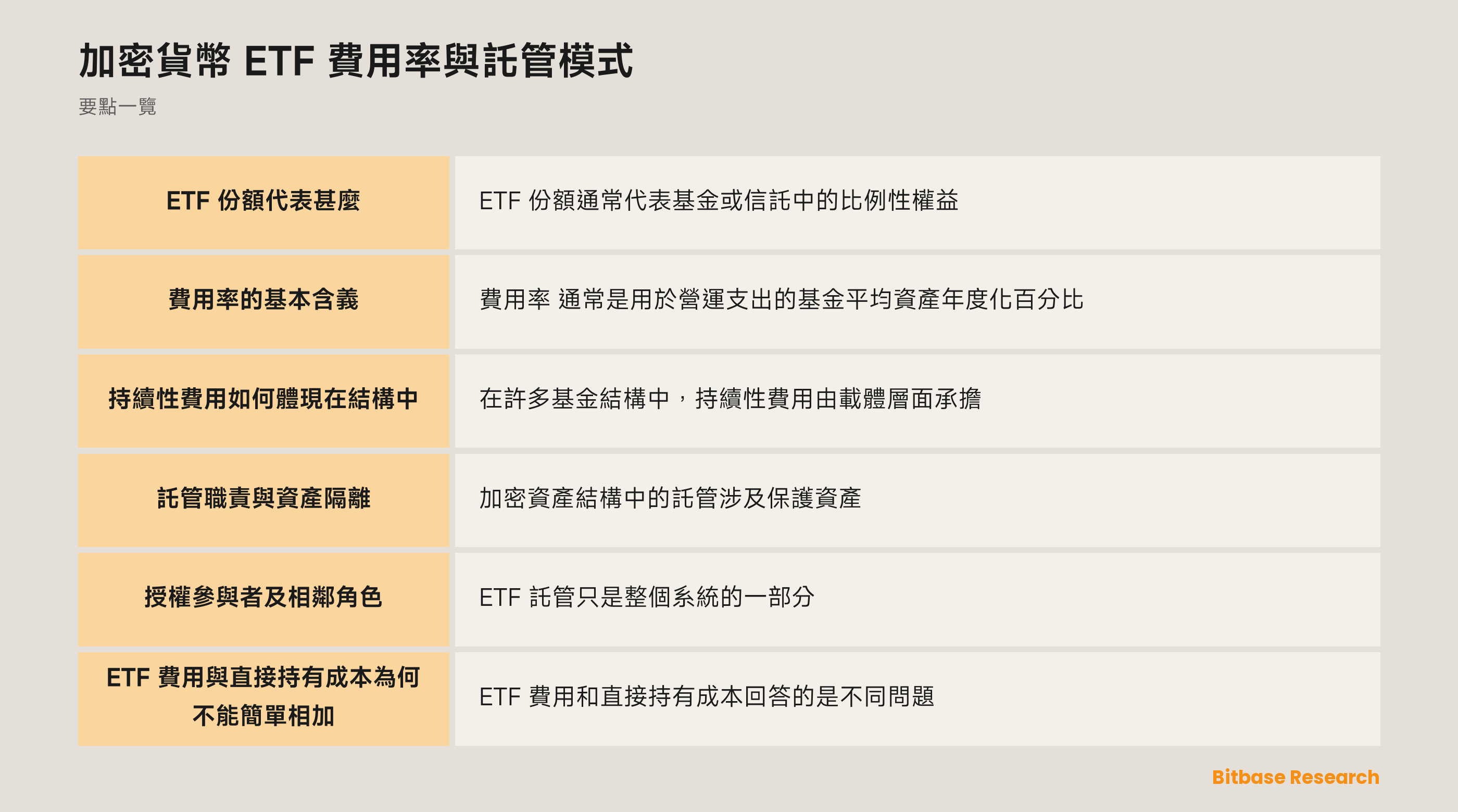 ETF 份額、信託與託管角色示意圖