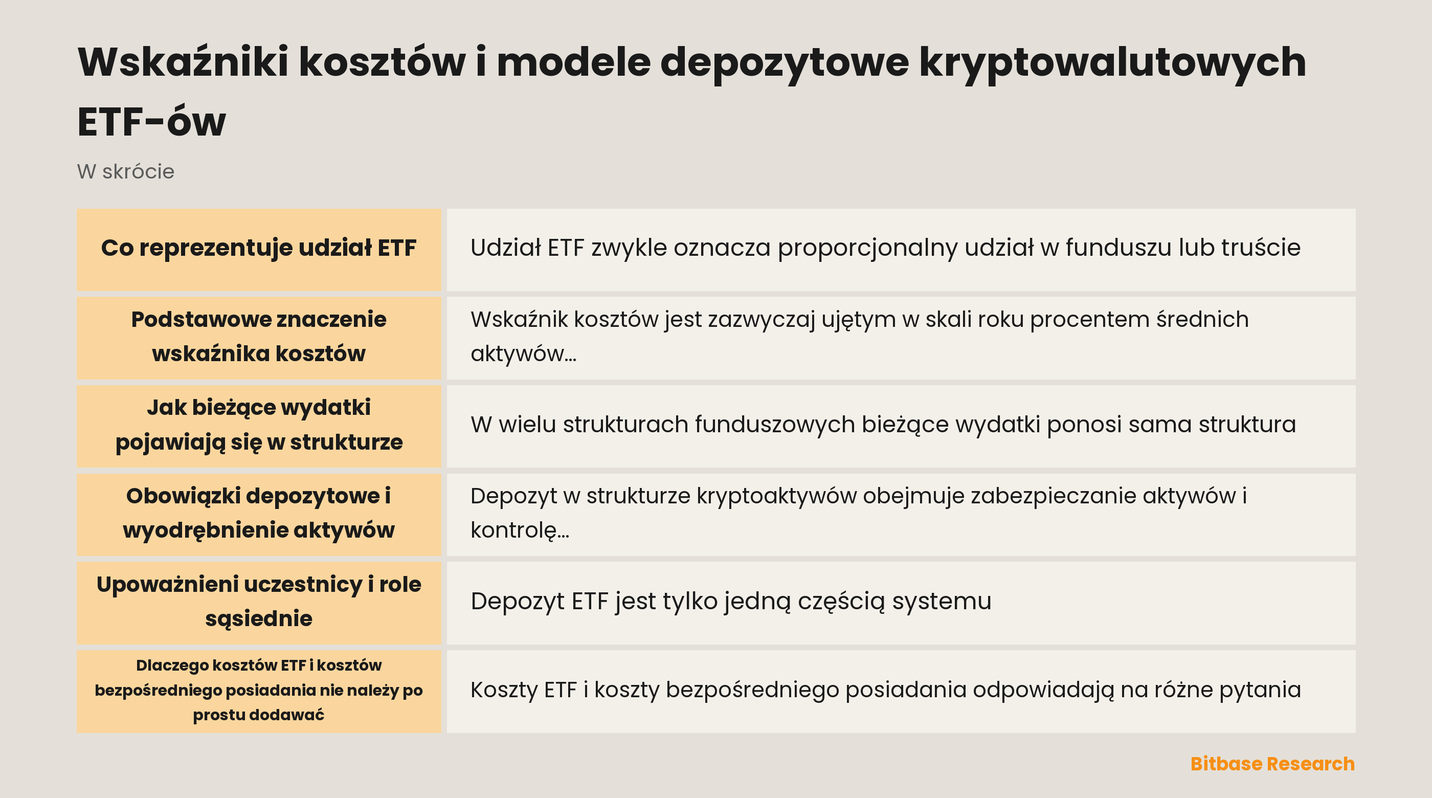 Schemat udziału ETF, trustu i ról depozytowych