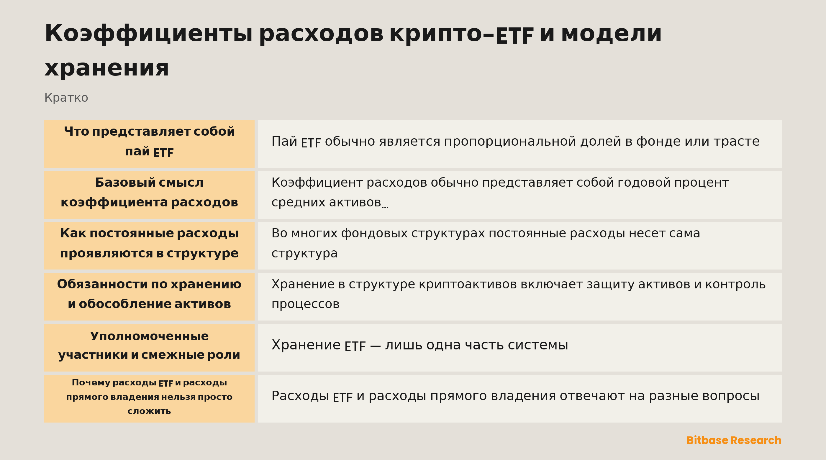 Схема пая ETF, траста и ролей хранения