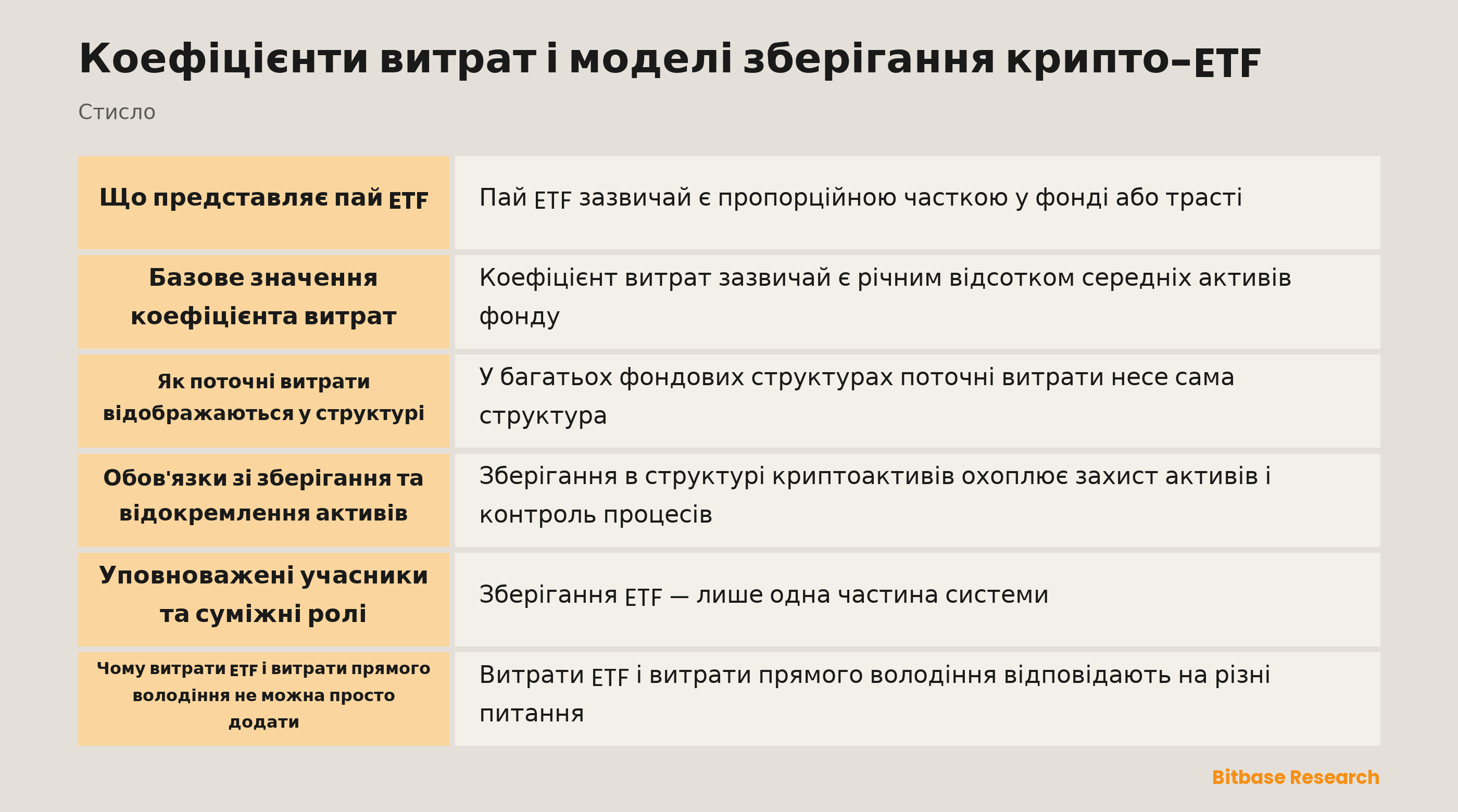 Схема паю ETF, трасту та ролей зберігання