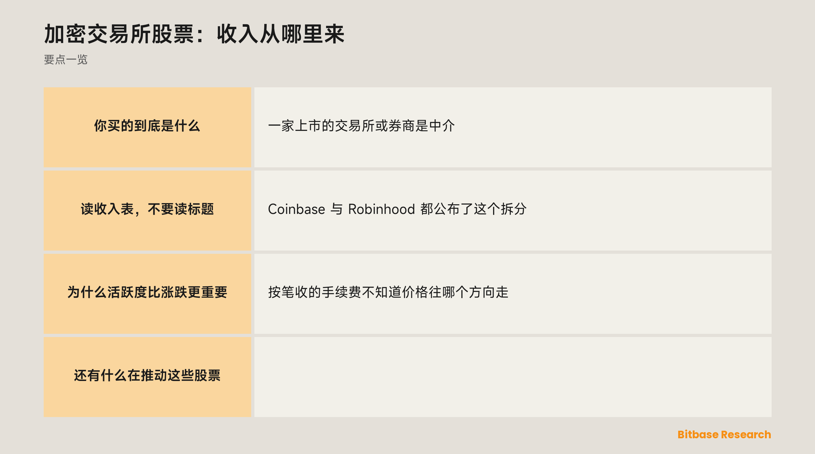 加密交易所股票：收入从哪里来: 要点一览图