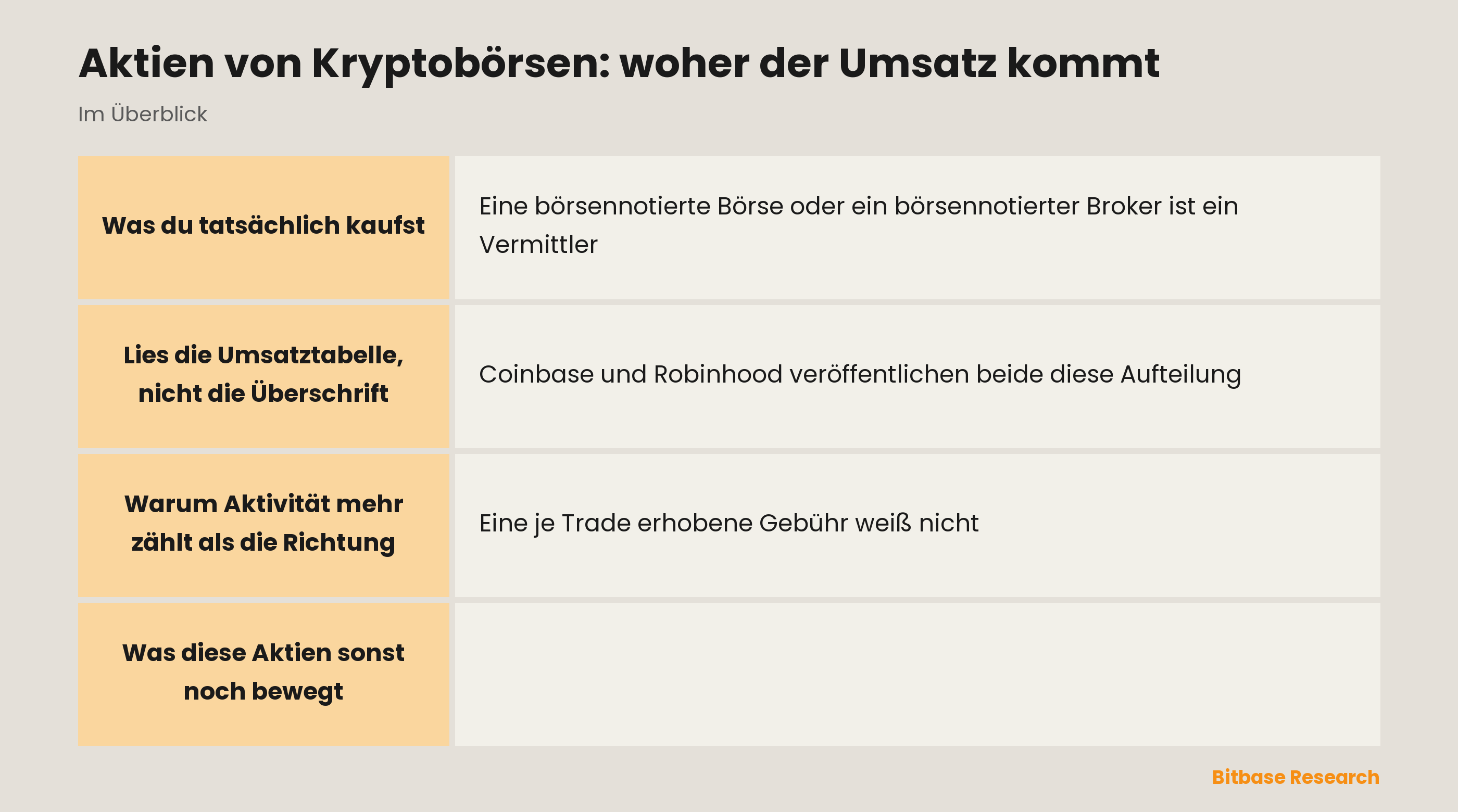 Aktien von Kryptobörsen: woher der Umsatz kommt: die wichtigsten Punkte auf einen Blick