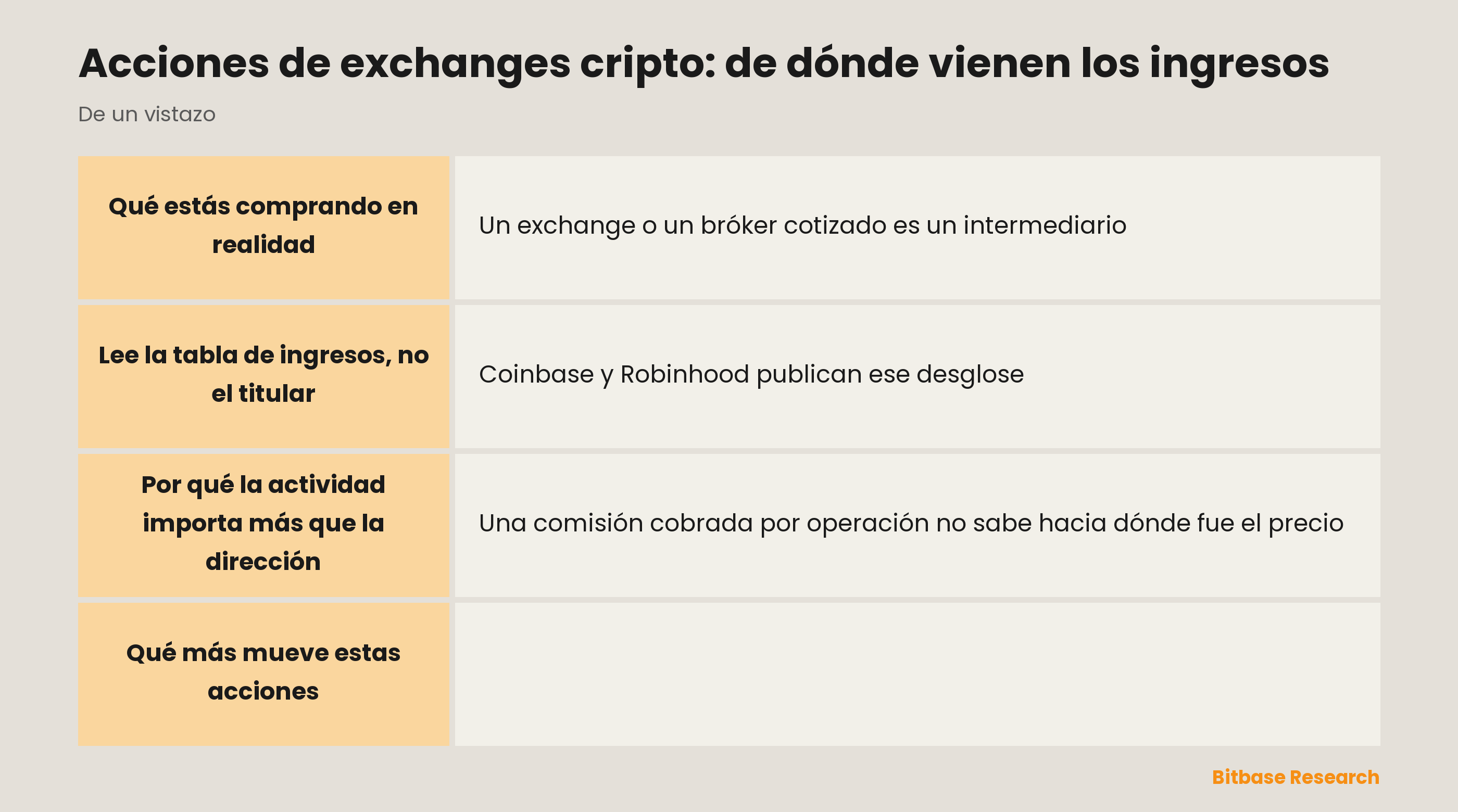 Acciones de exchanges cripto: de dónde vienen los ingresos: puntos clave de un vistazo