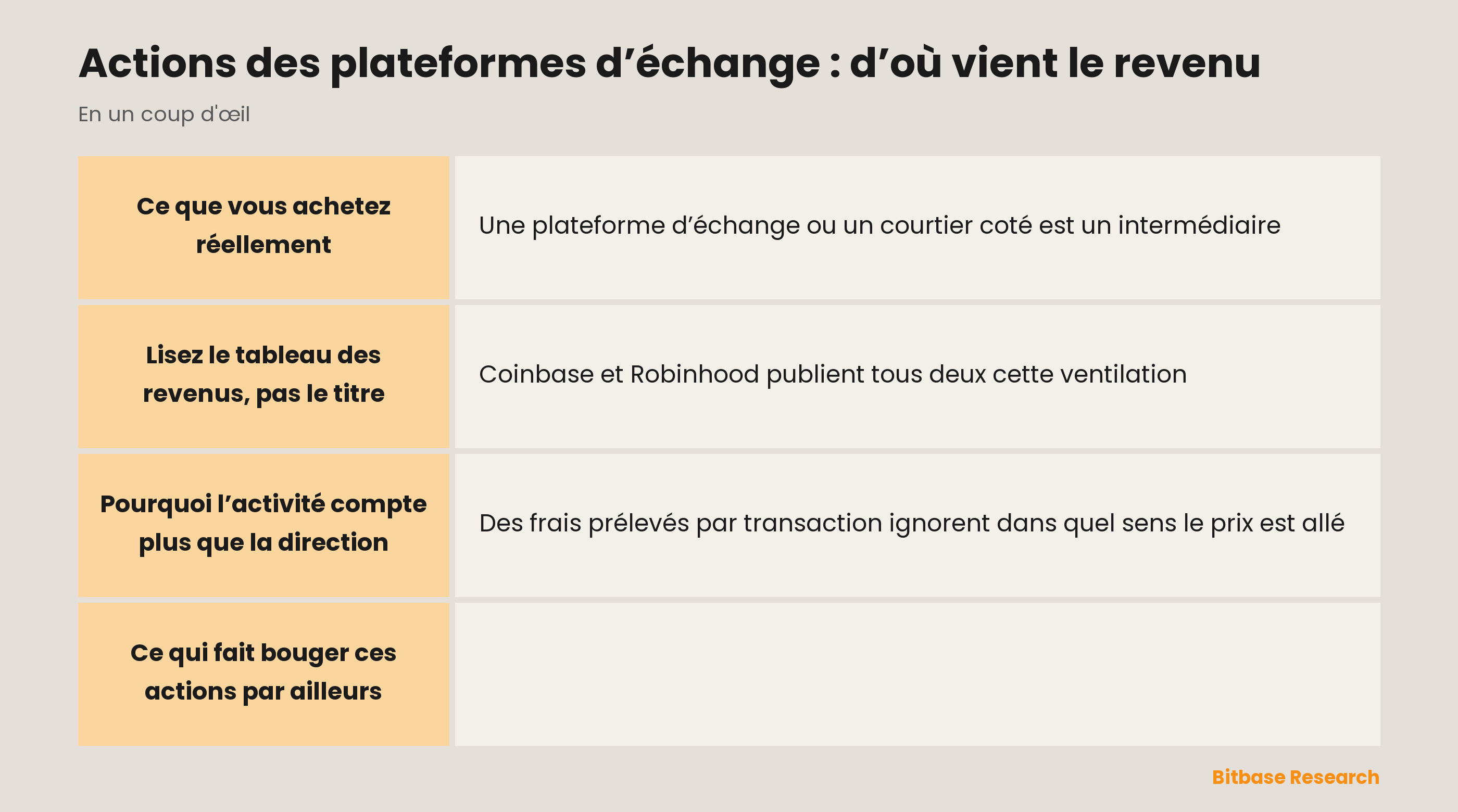Actions des plateformes d’échange : d’où vient le revenu: les points clés en un coup d’œil
