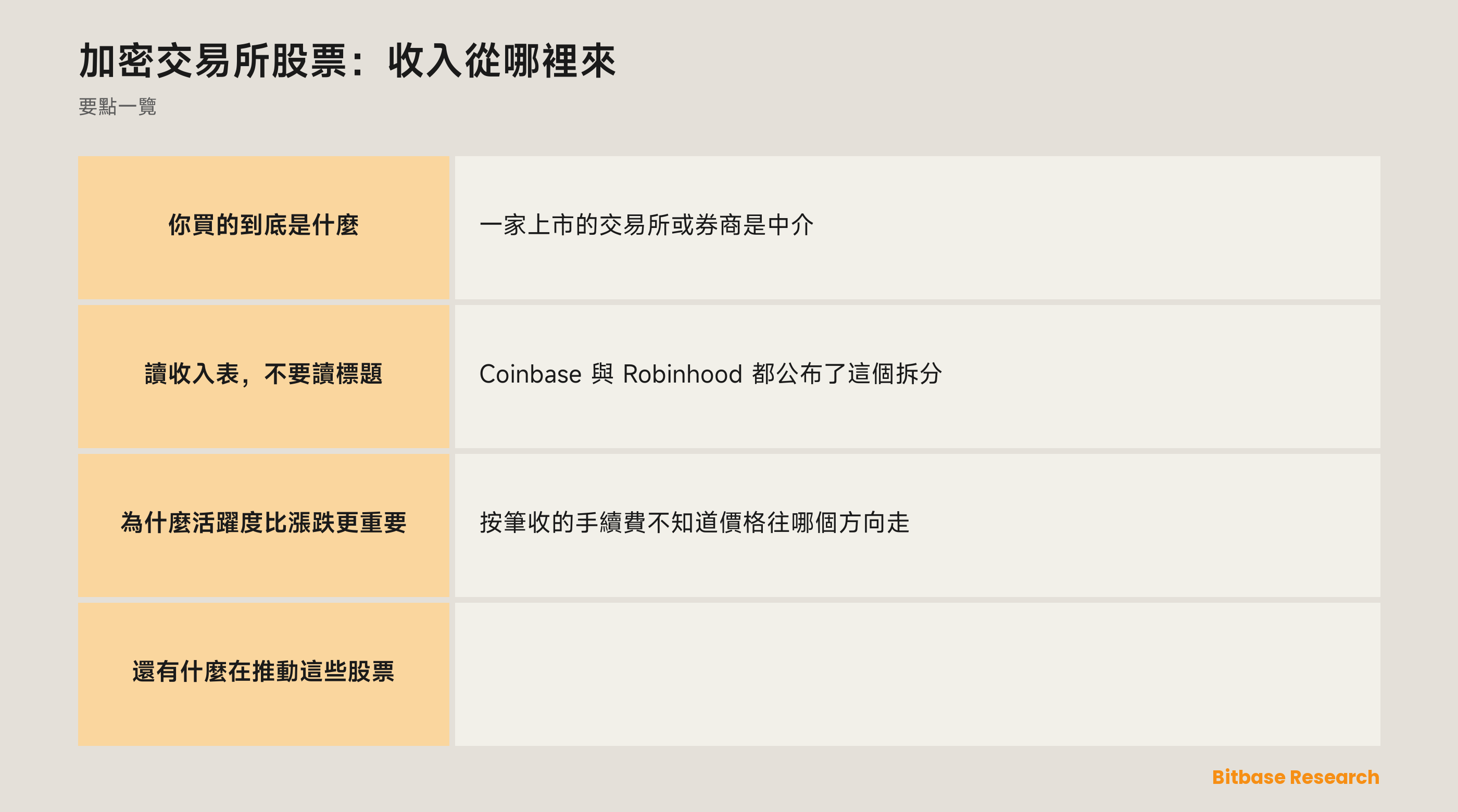 加密交易所股票：收入從哪裡來: 要點一覽圖