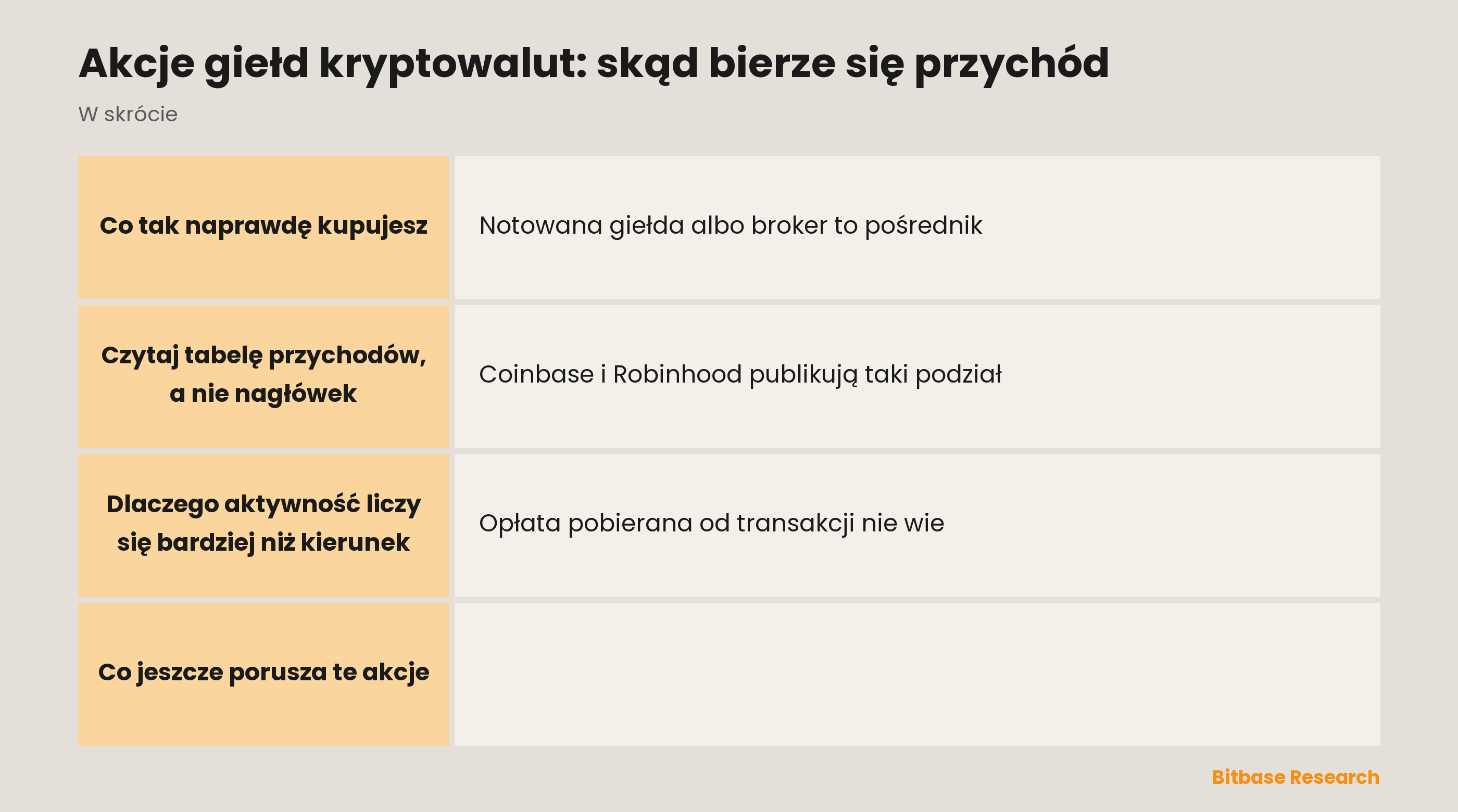Akcje giełd kryptowalut: skąd bierze się przychód: najważniejsze informacje w skrócie