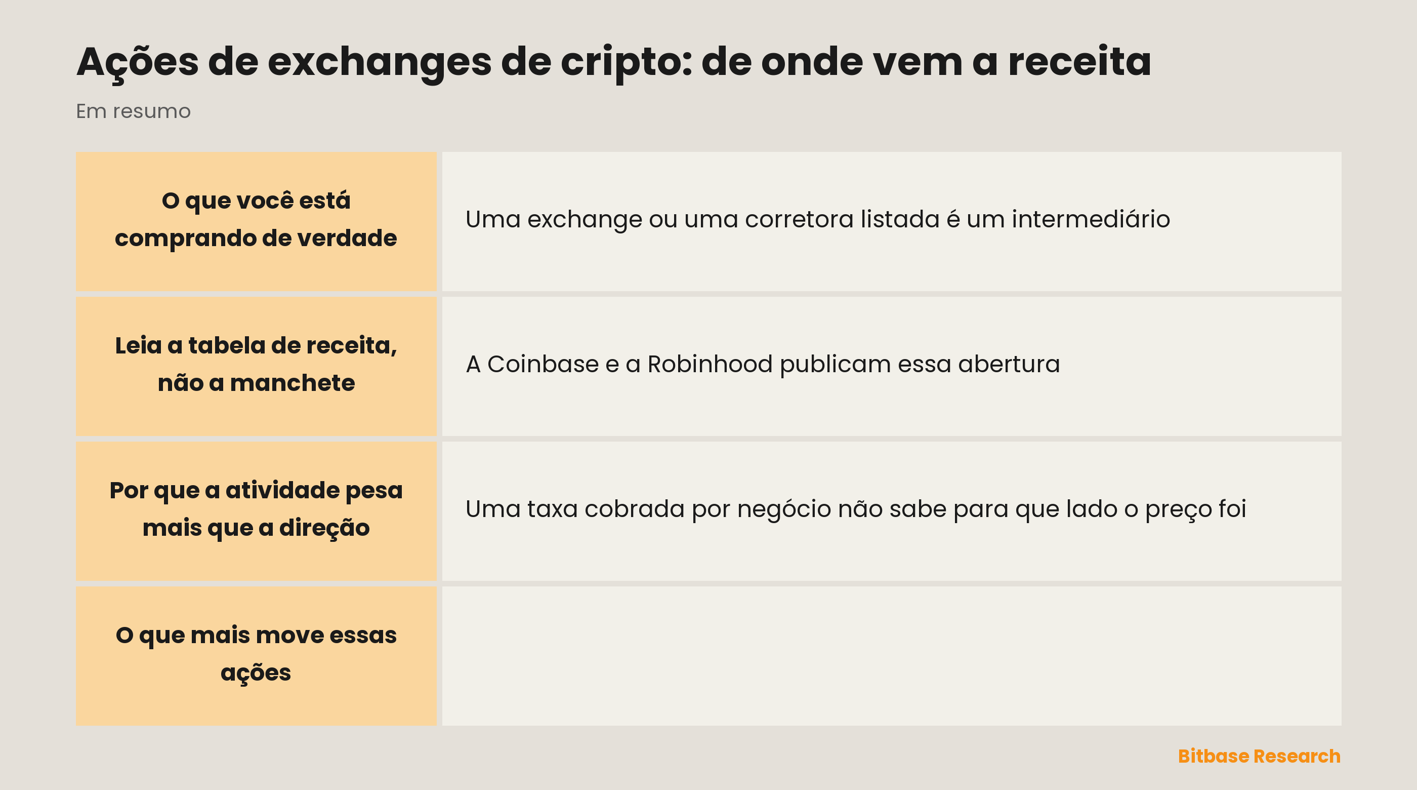 Ações de exchanges de cripto: de onde vem a receita: pontos principais em resumo