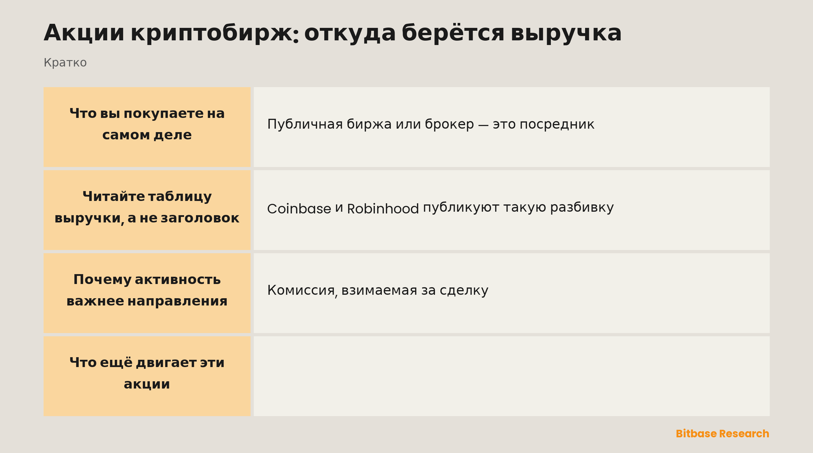 Акции криптобирж: откуда берётся выручка: ключевые моменты кратко