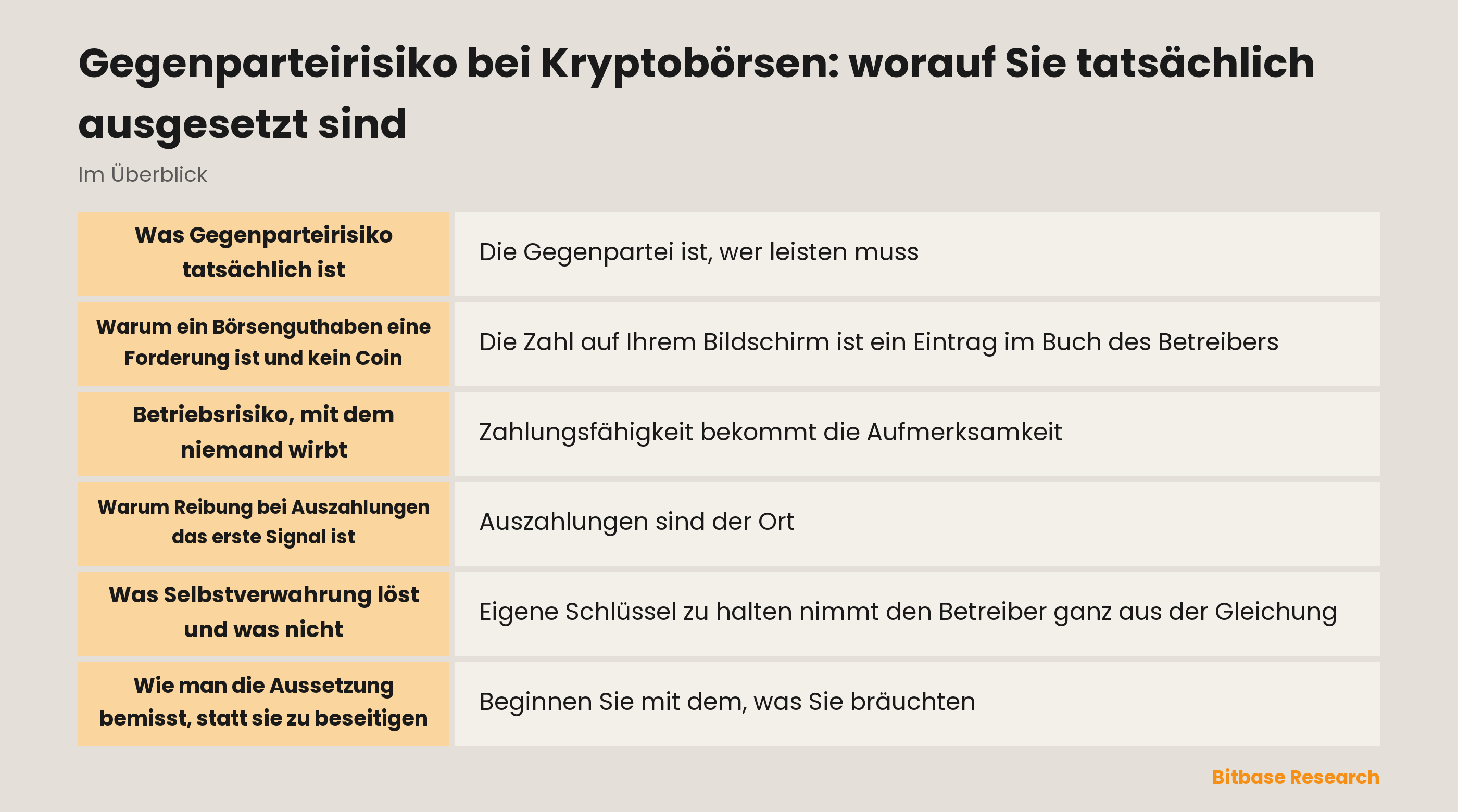 Quellen des Gegenparteirisikos beim Halten von Kryptowerten auf einer Börse: Verwahrung, Zahlungsfähigkeit, Betrieb, Rechtsordnung, Konzentration und Werte, die anderswo für Sie eingesetzt werden