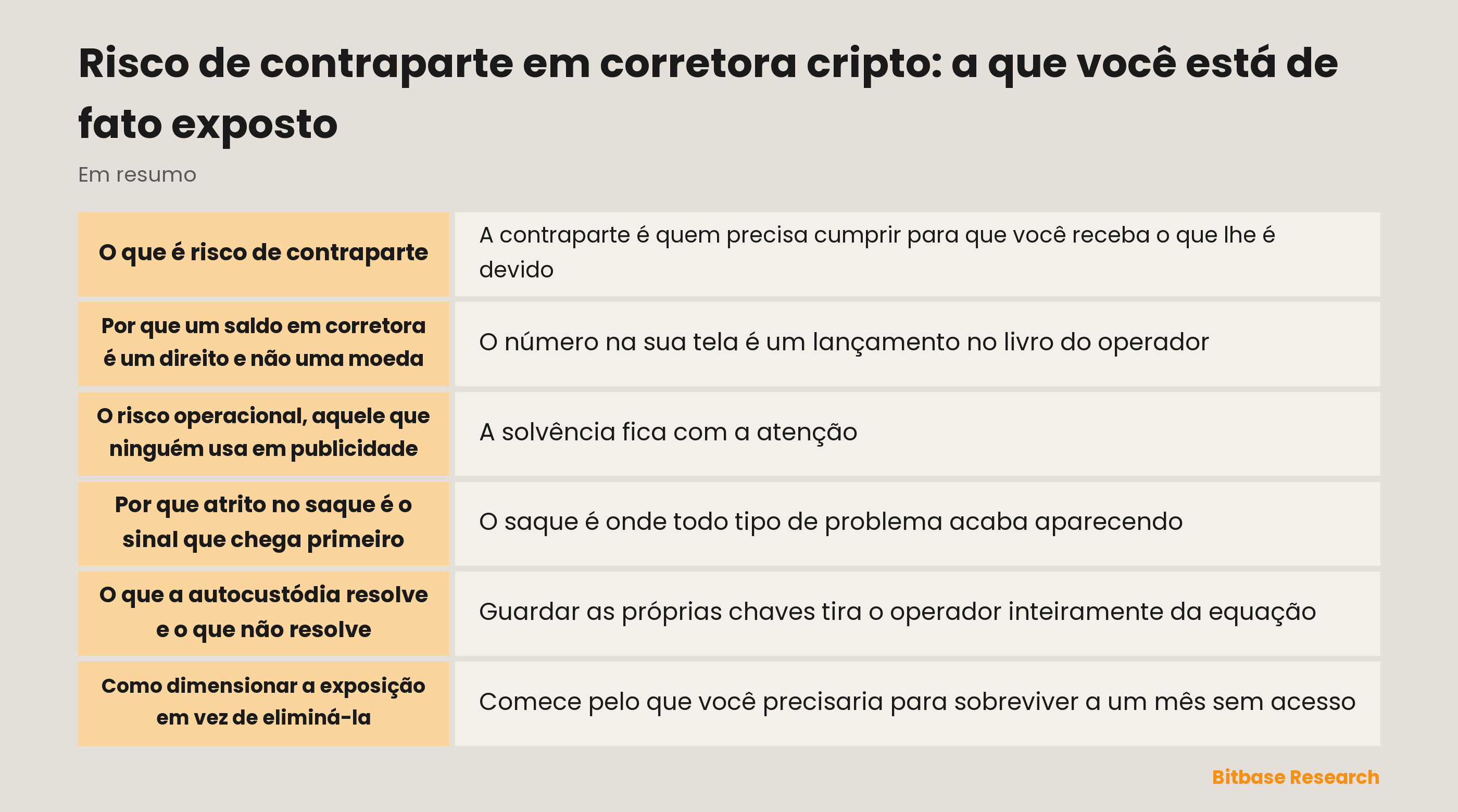 As fontes de risco de contraparte ao manter cripto numa corretora: custódia, solvência, operação, jurisdição, concentração e ativos usados por você em outro lugar