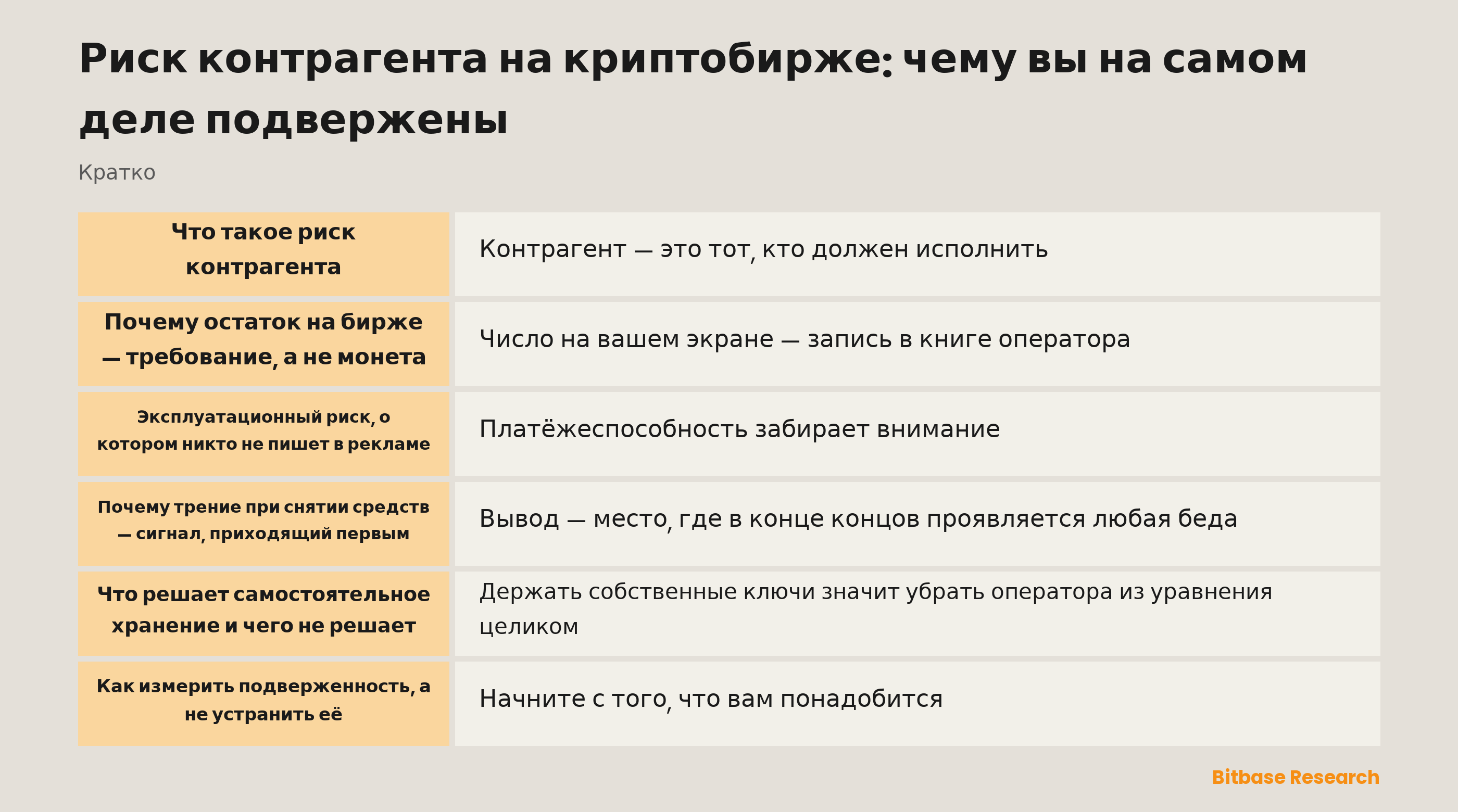 Источники риска контрагента при хранении криптоактивов на бирже: хранение, платёжеспособность, эксплуатация, юрисдикция, концентрация и активы, используемые за вас в другом месте