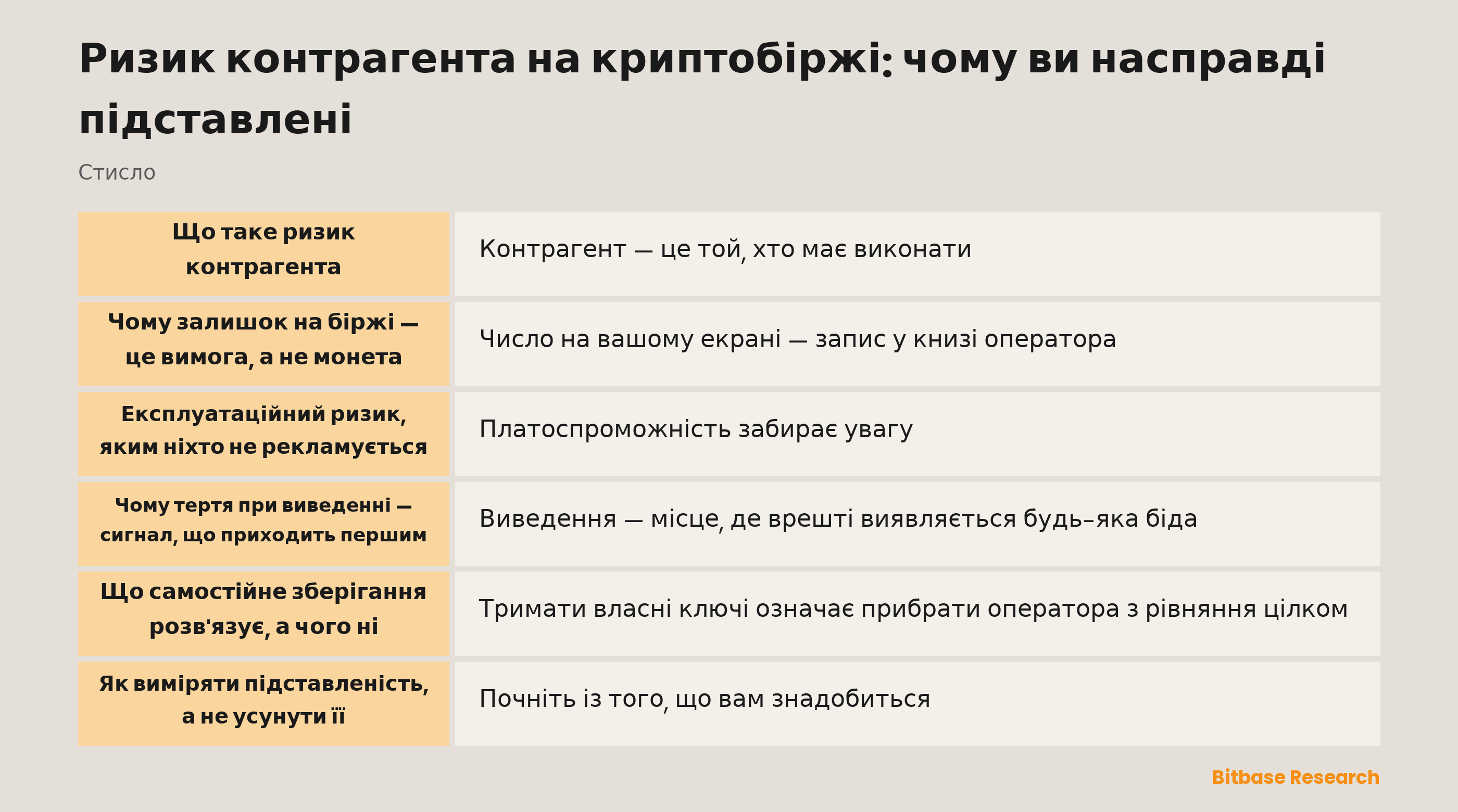 Джерела ризику контрагента при зберіганні криптоактивів на біржі: зберігання, платоспроможність, експлуатація, юрисдикція, концентрація та активи, що використовуються за вас деінде