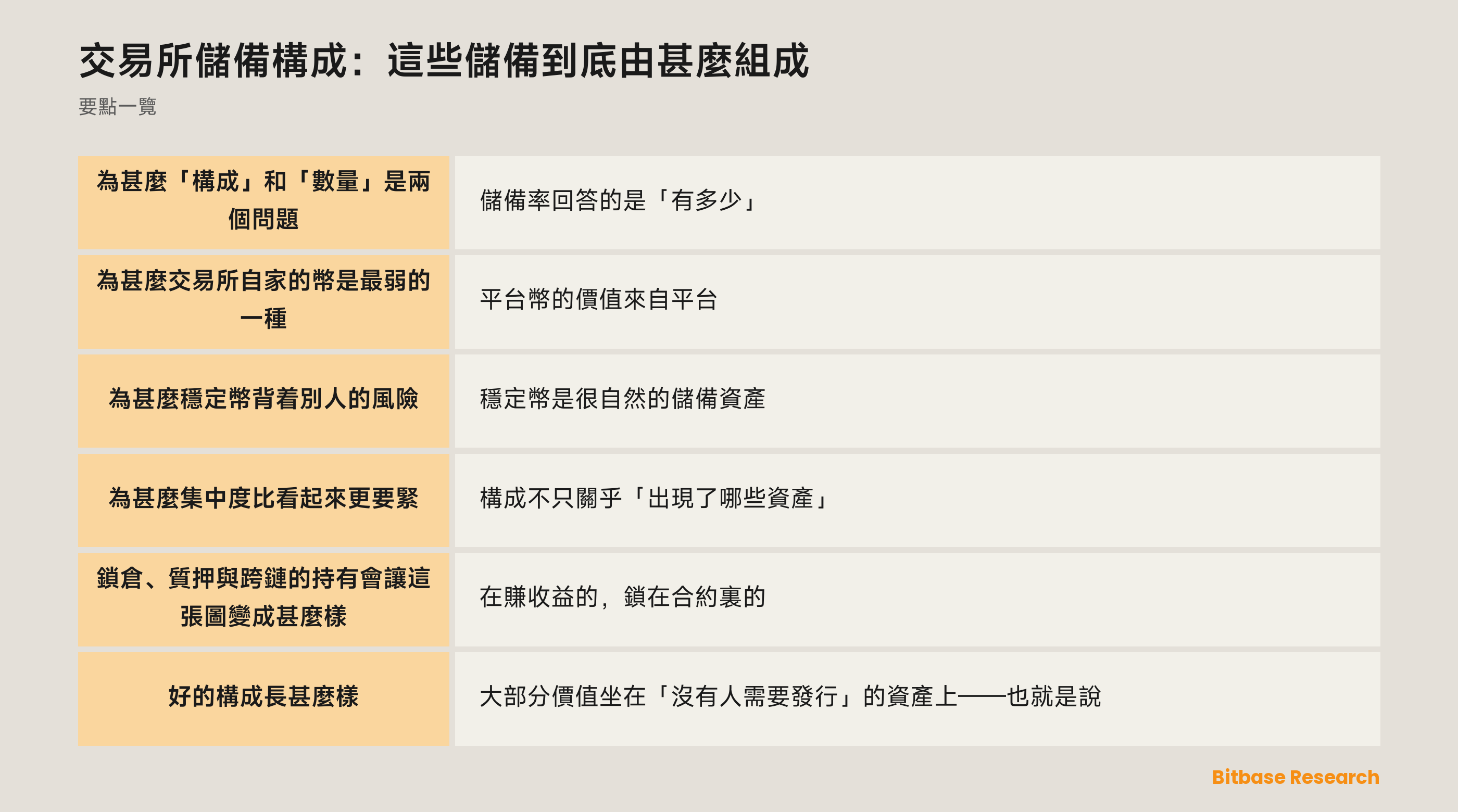 交易所儲備由甚麼組成、每一類資產作為儲備的成色如何：從主流公鏈資產一直到平台自家的幣