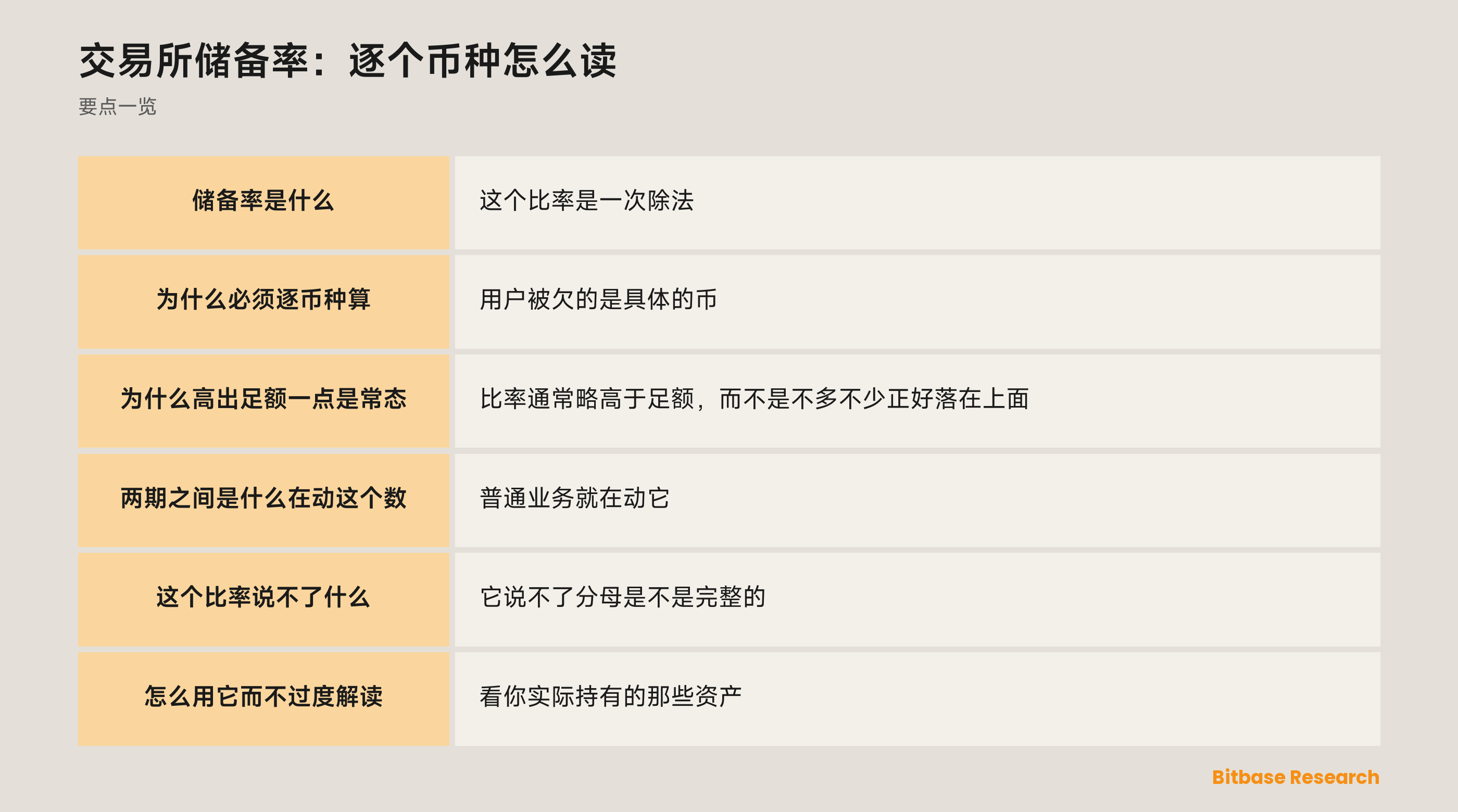 交易所储备率怎么算、怎么逐币种读：持有量除以被计入的用户余额，以及每一种读数意味着什么