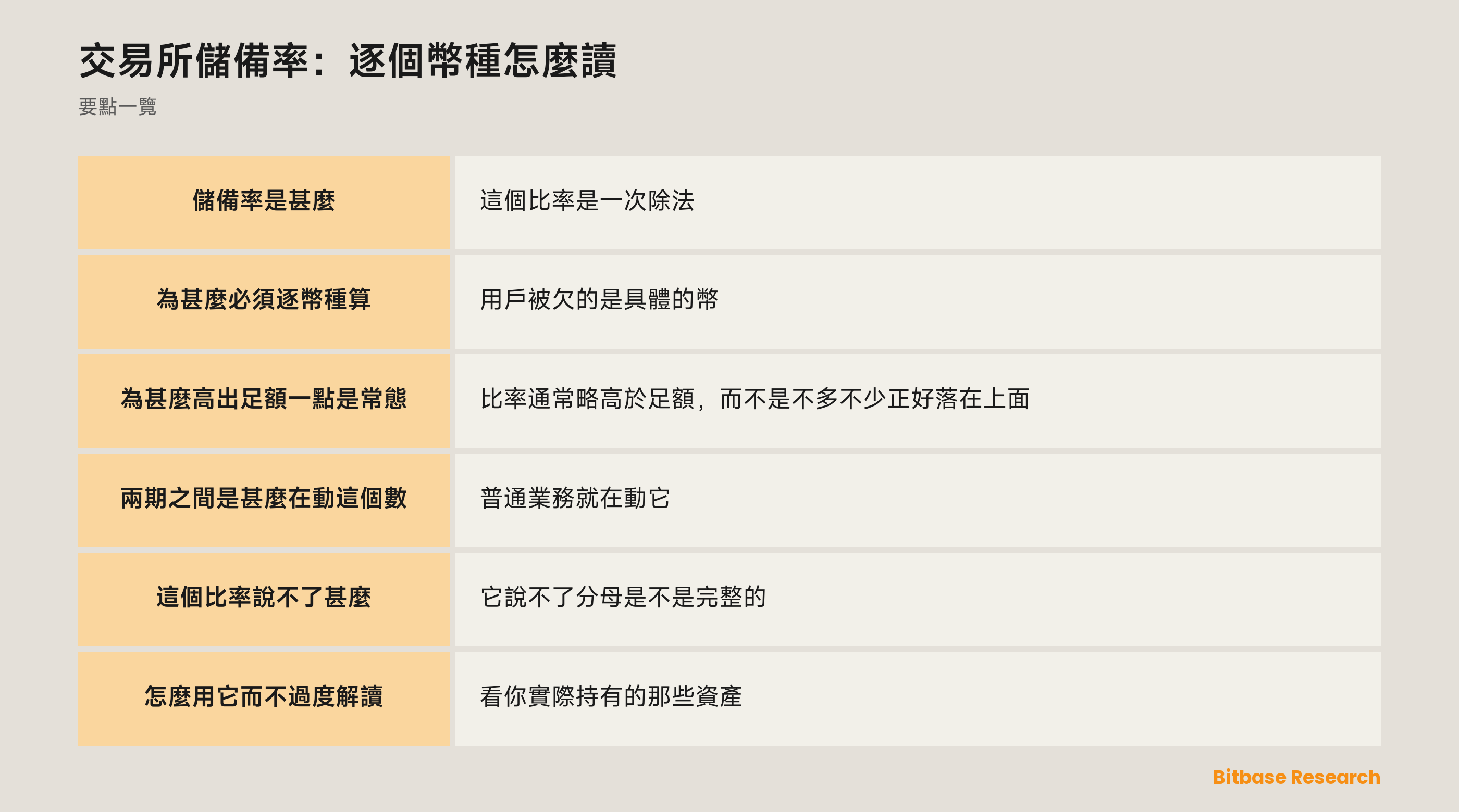 交易所儲備率怎麼算、怎麼逐幣種讀：持有量除以被計入的用戶餘額，以及每一種讀數意味着甚麼