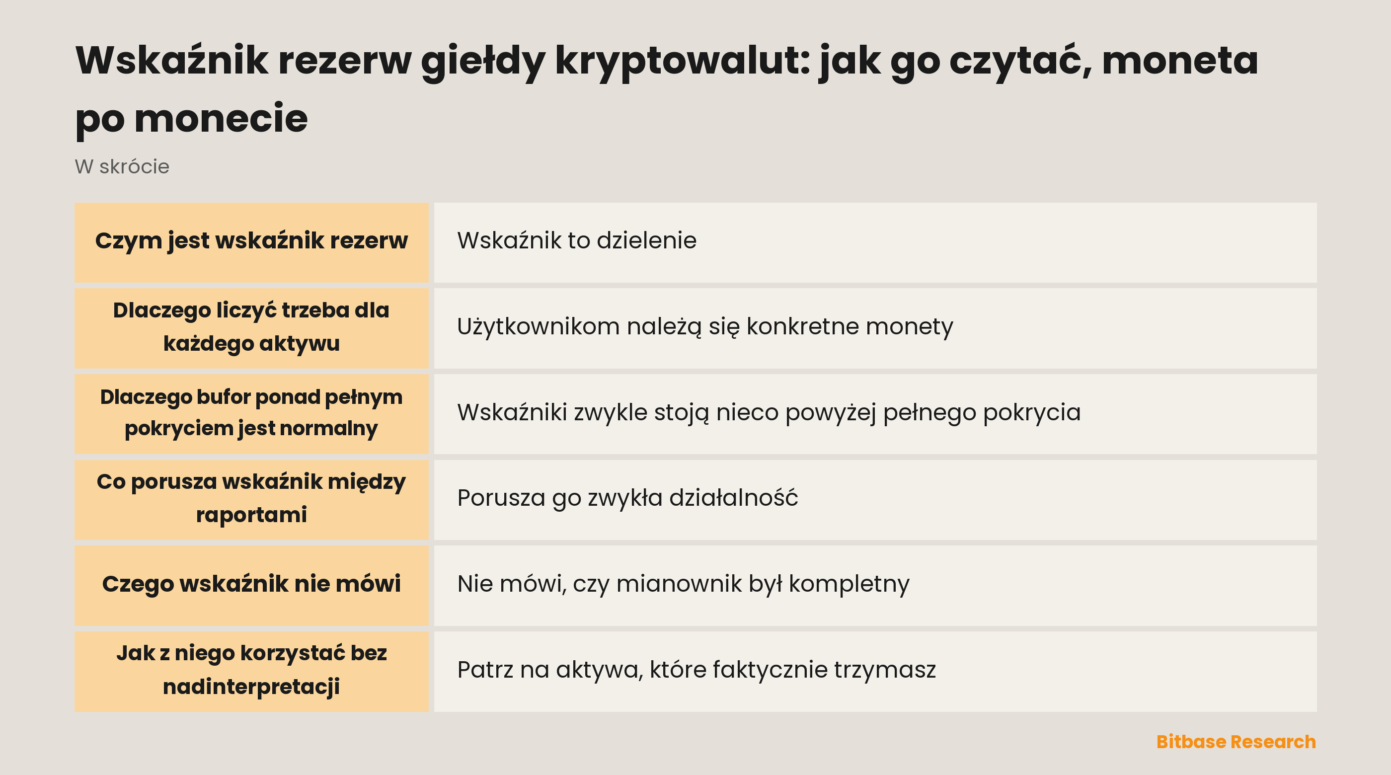 Jak liczy się i czyta wskaźnik rezerw giełdy dla każdego aktywu: zasoby podzielone przez policzone salda użytkowników wraz ze znaczeniem każdego odczytu
