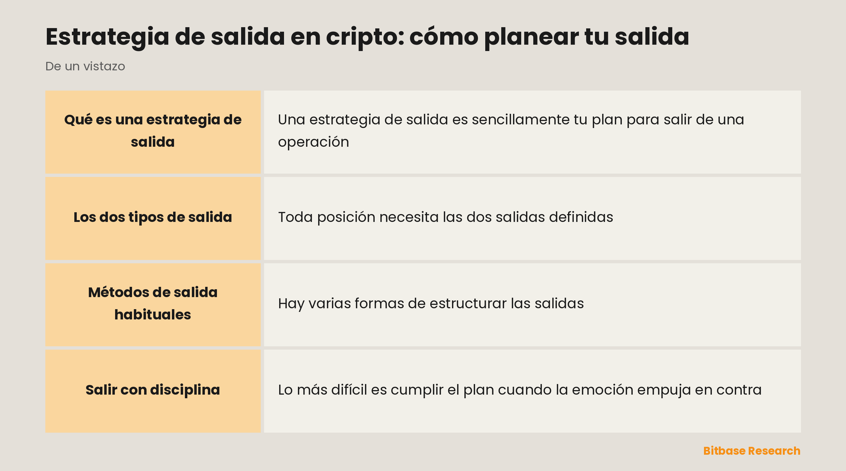 La estrategia de salida de un vistazo: take-profit, stop-loss, salida por partes y salidas fijadas de antemano.