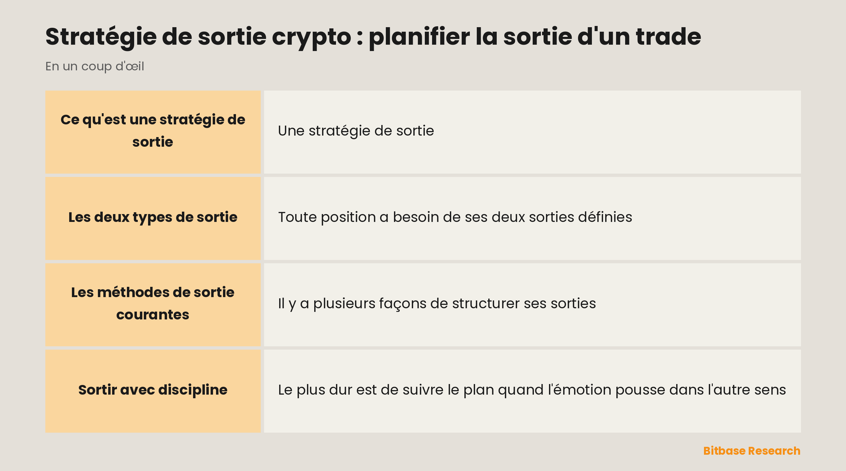 La stratégie de sortie en un coup d'œil : take-profit, stop-loss, sortie par paliers et sorties fixées à l'avance.
