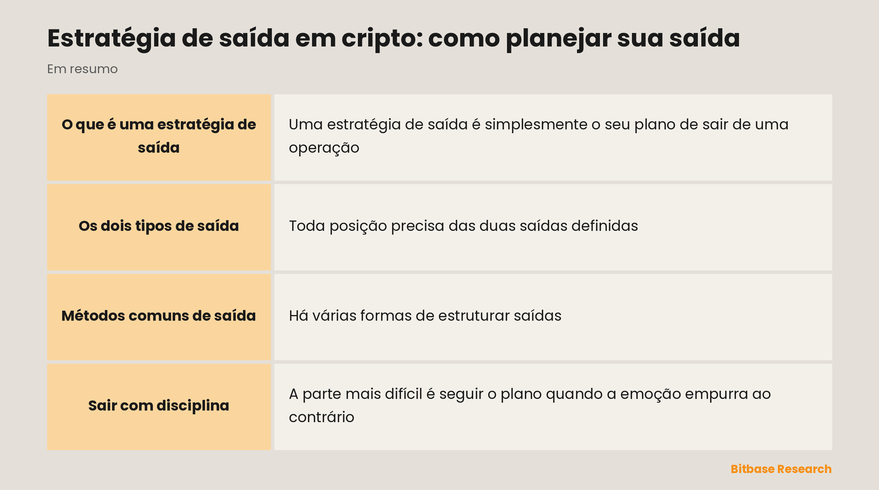 A estratégia de saída de relance: take-profit, stop-loss, saída em partes e saídas definidas com antecedência.