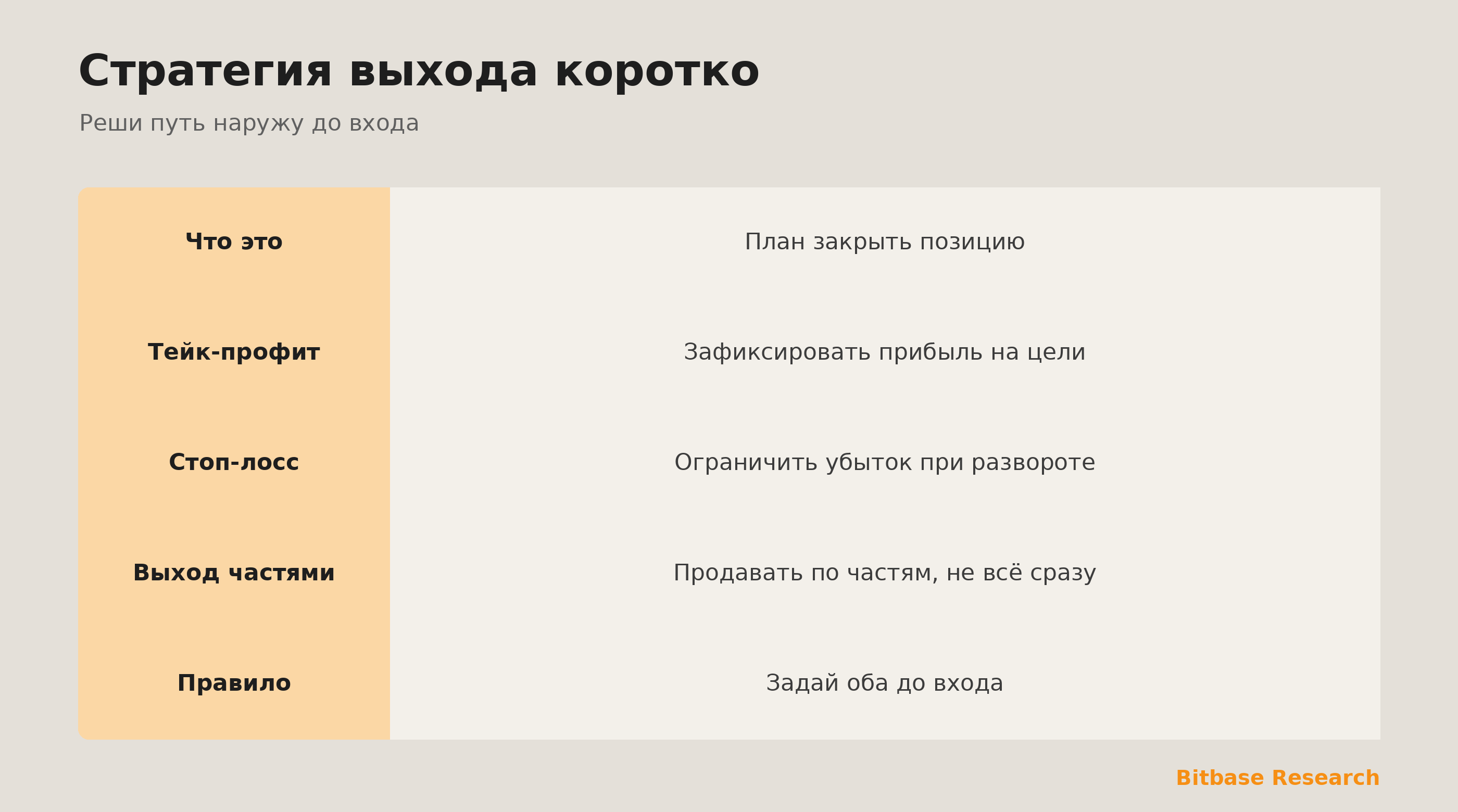 Стратегия выхода коротко: тейк-профит, стоп-лосс, выход частями и выходы заранее.