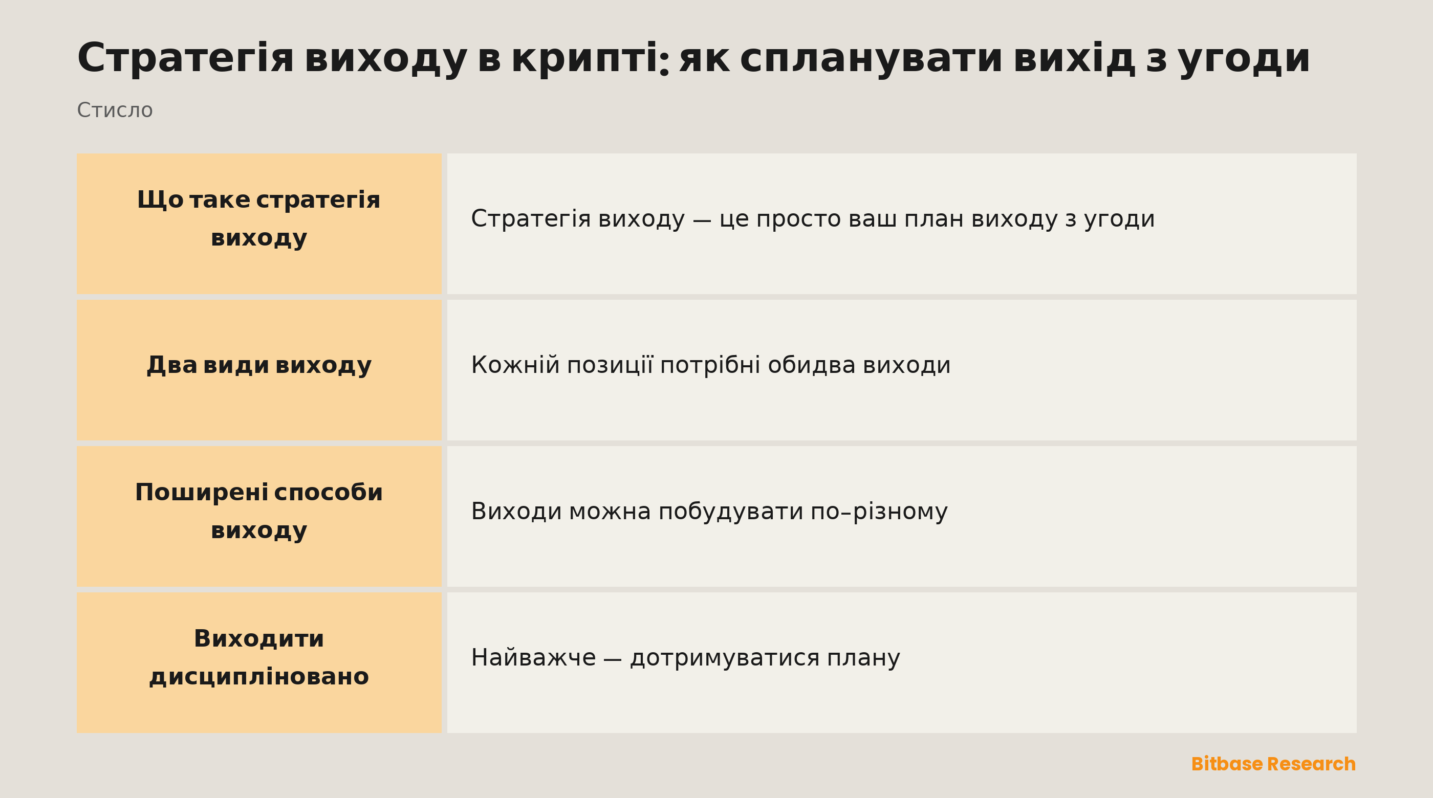 Стратегія виходу коротко: тейк-профіт, стоп-лос, вихід частинами й виходи, задані наперед.