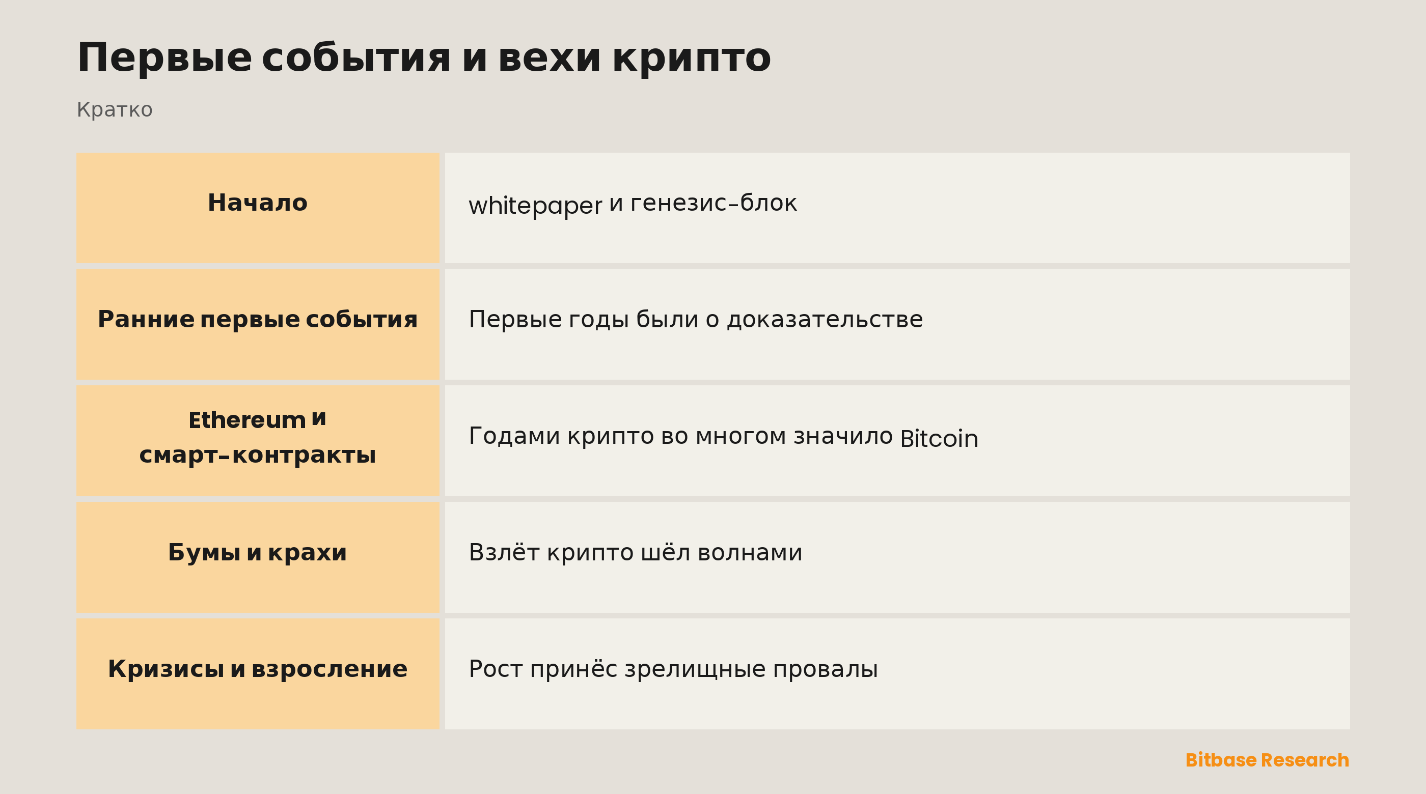 Первые события и вехи крипто: ключевые моменты кратко