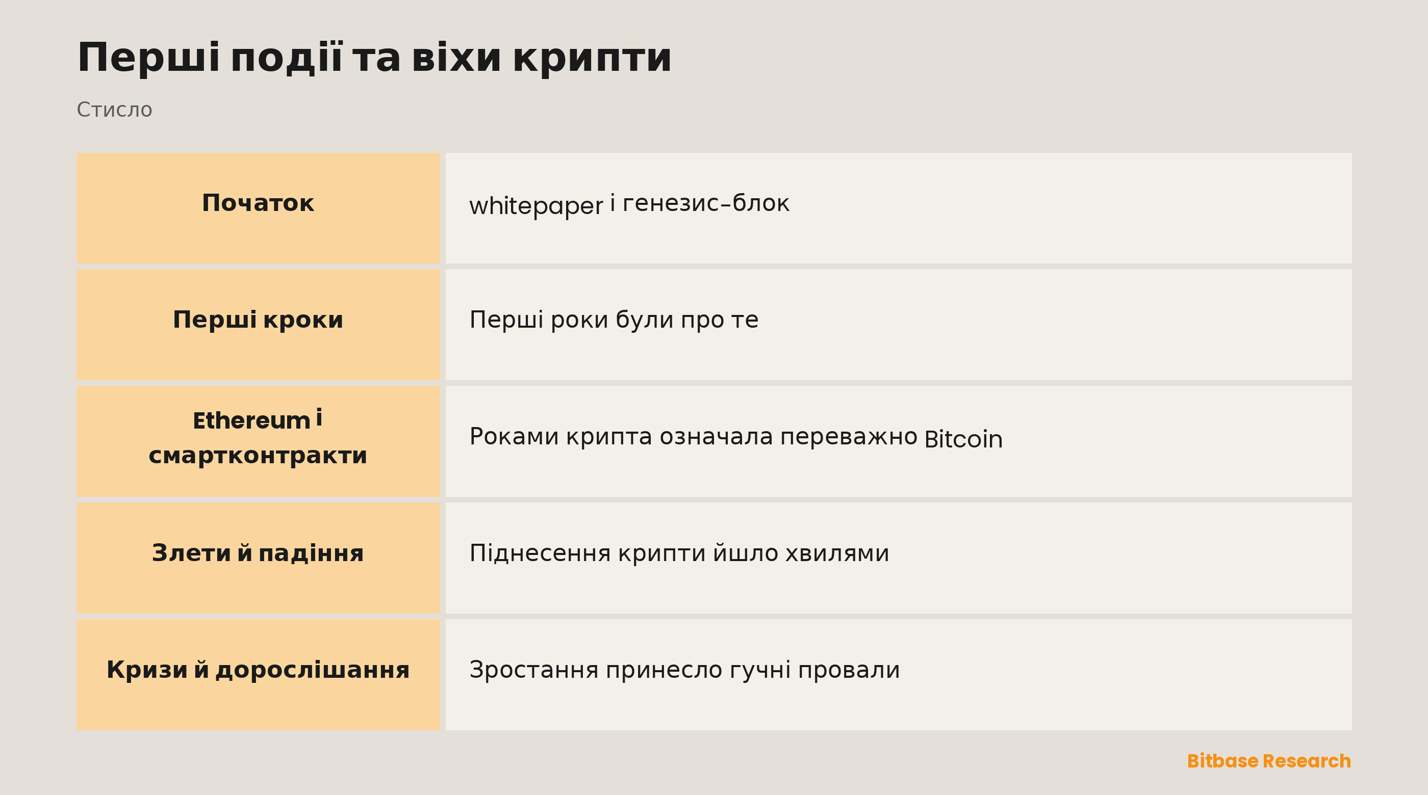 Перші події та віхи крипти: ключові моменти коротко