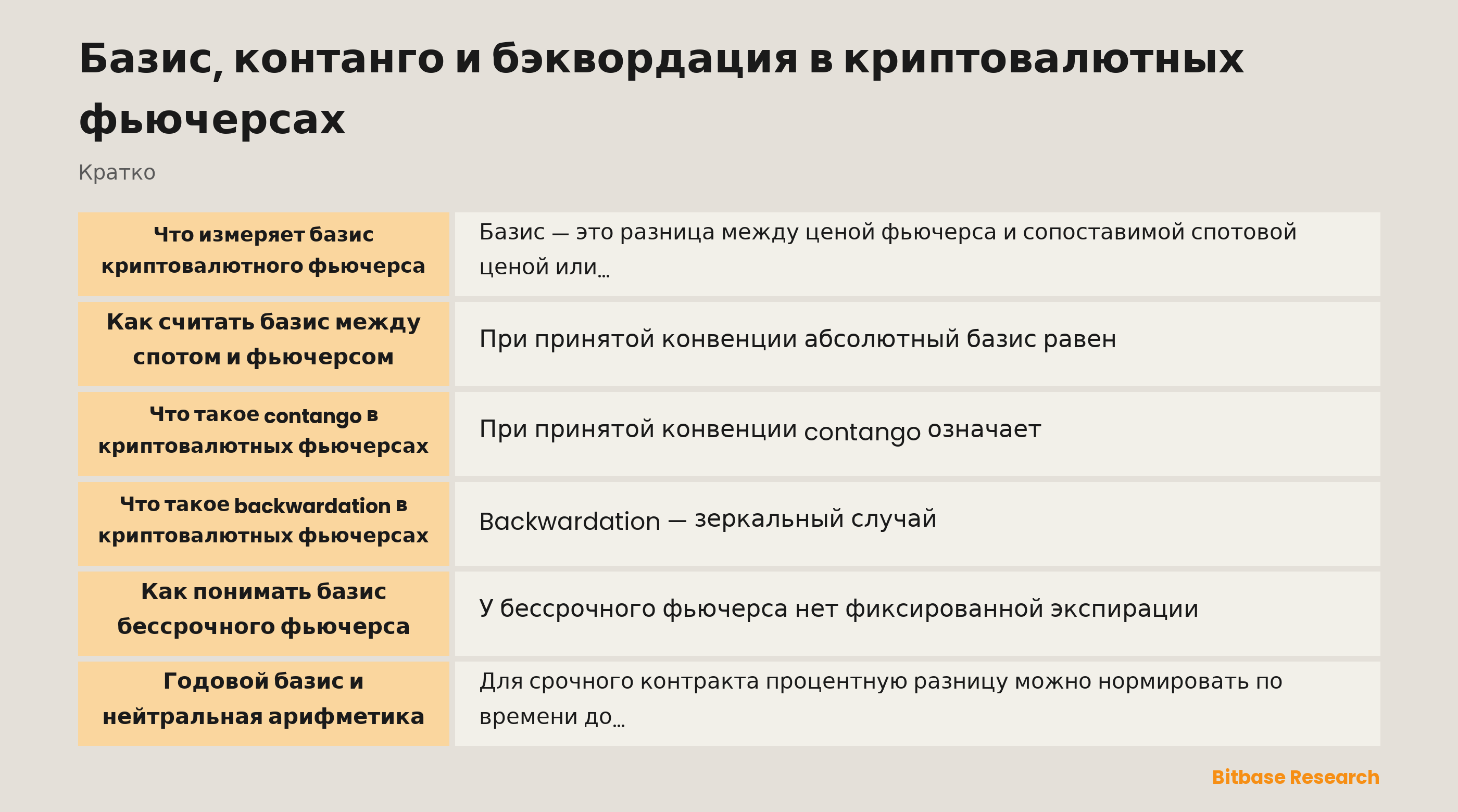 Базис криптовалютных фьючерсов, contango и backwardation: нейтральное сравнение кривых