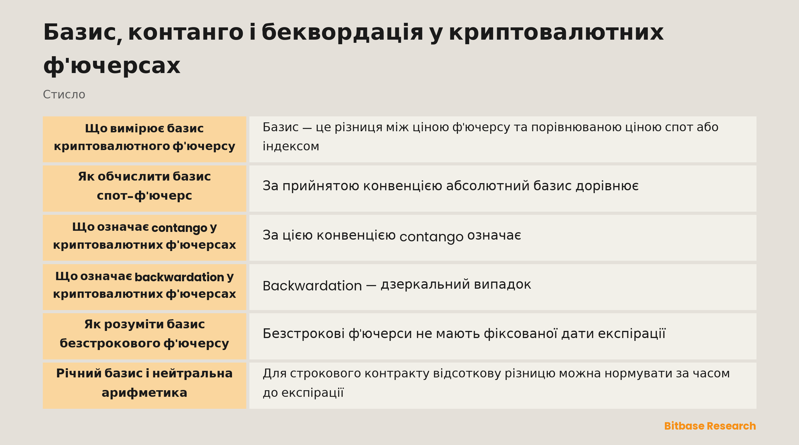 Базис криптовалютних ф'ючерсів, contango і backwardation: нейтральне порівняння кривих