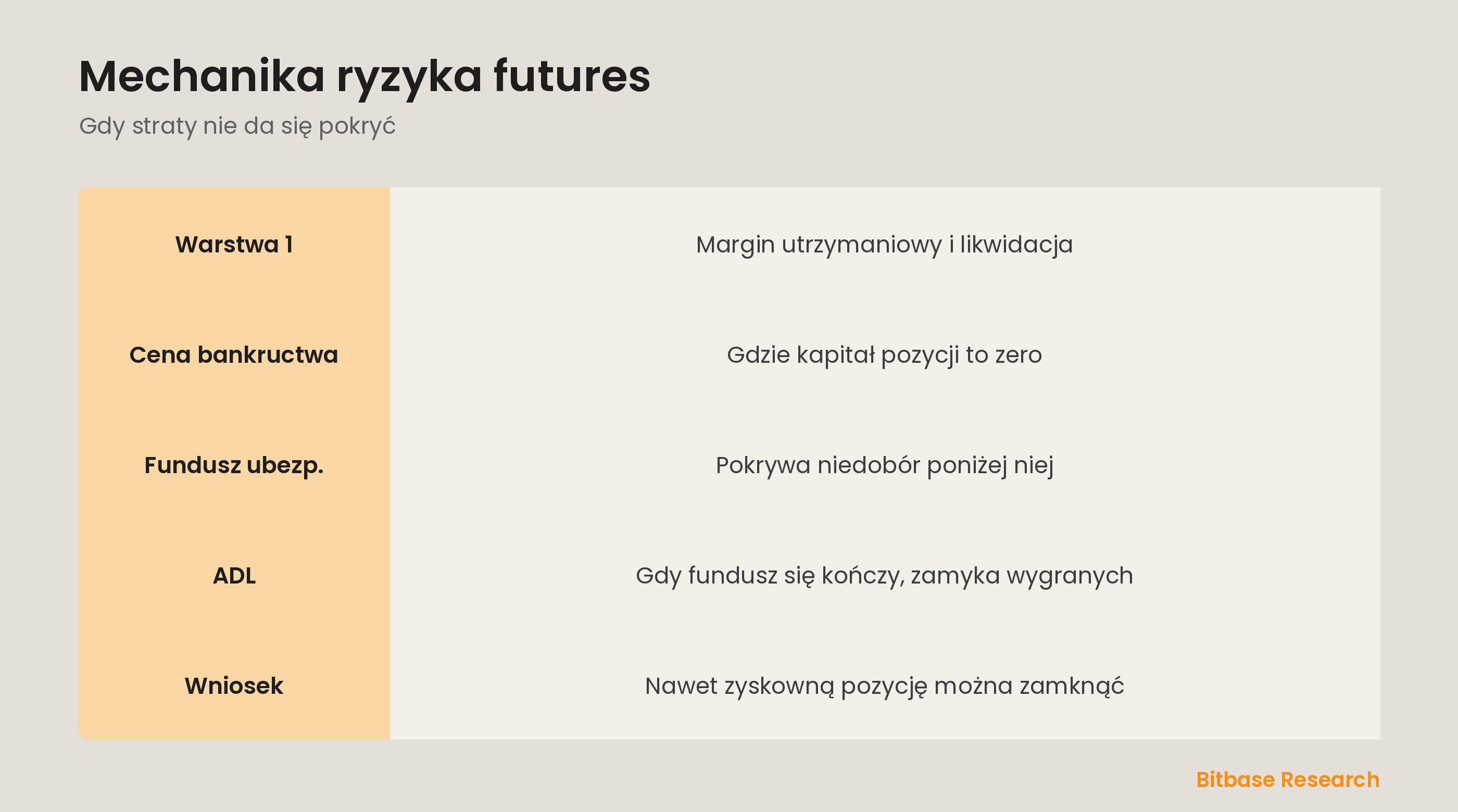 Mechanika ryzyka w skrócie: warstwy obrony, fundusz ubezpieczeniowy, ADL i co to dla ciebie znaczy.