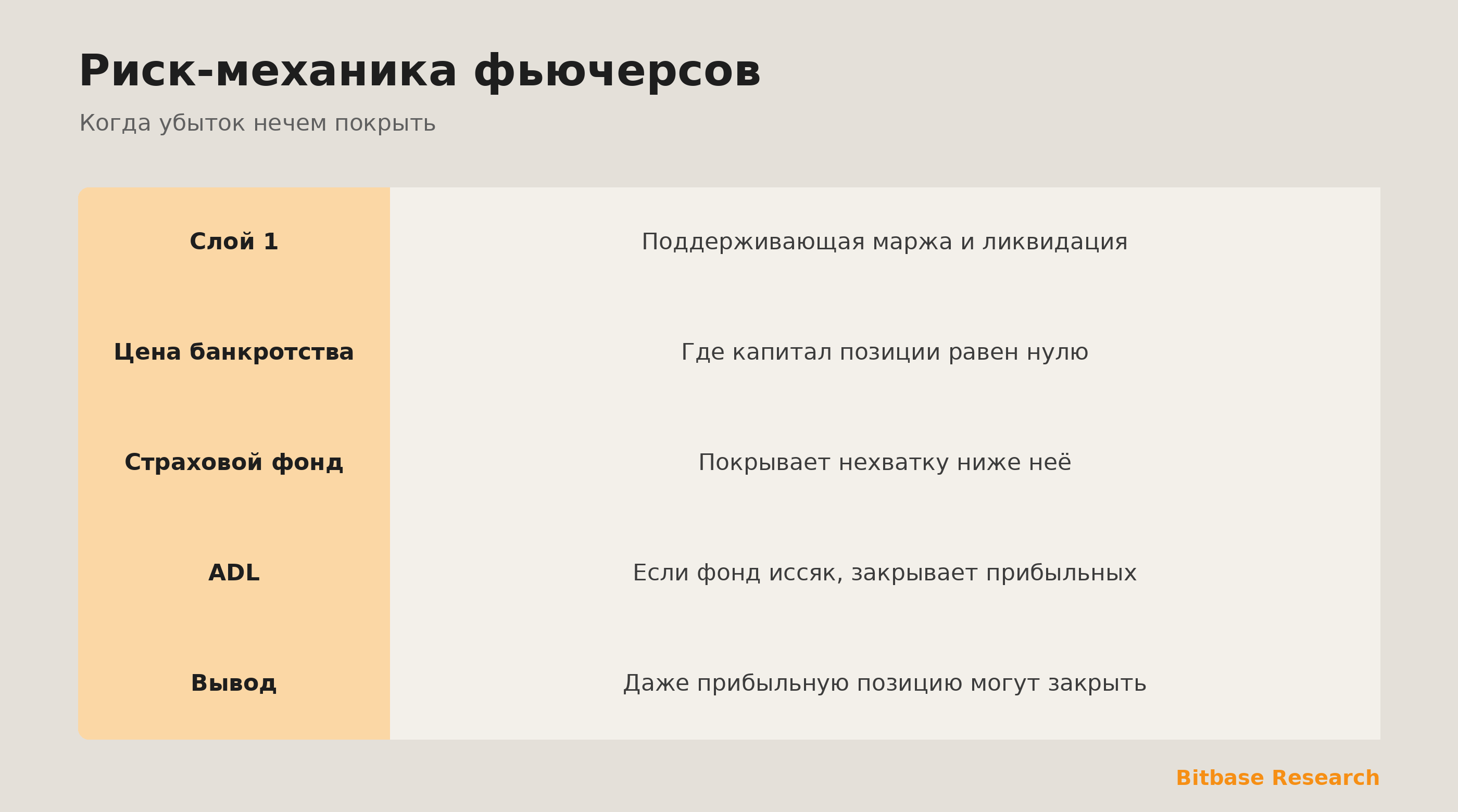 Риск-механика коротко: слои защиты, страховой фонд, авто-делеверидж и что это значит для вас.