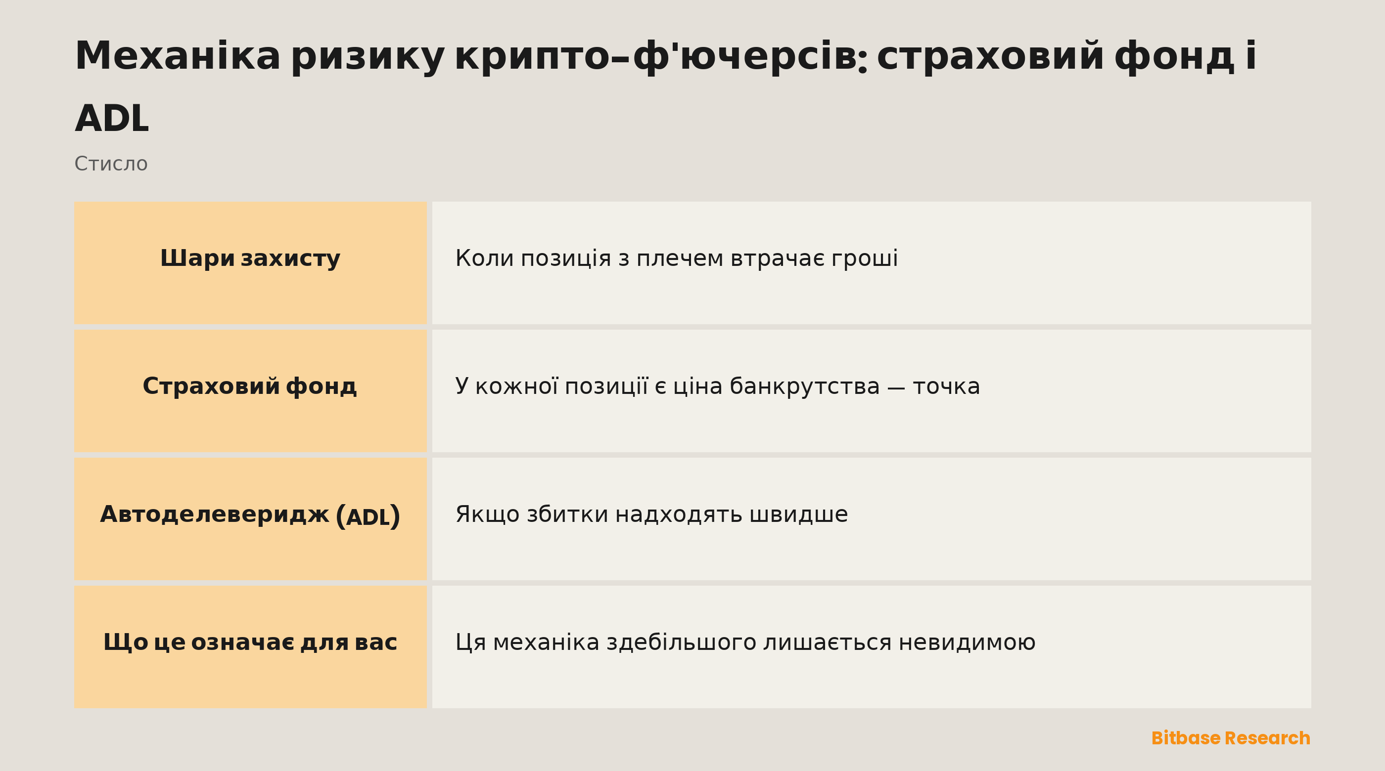 Механіка ризику ф'ючерсів коротко: шари захисту, страховий фонд, автоделеверидж і що це означає для вас.
