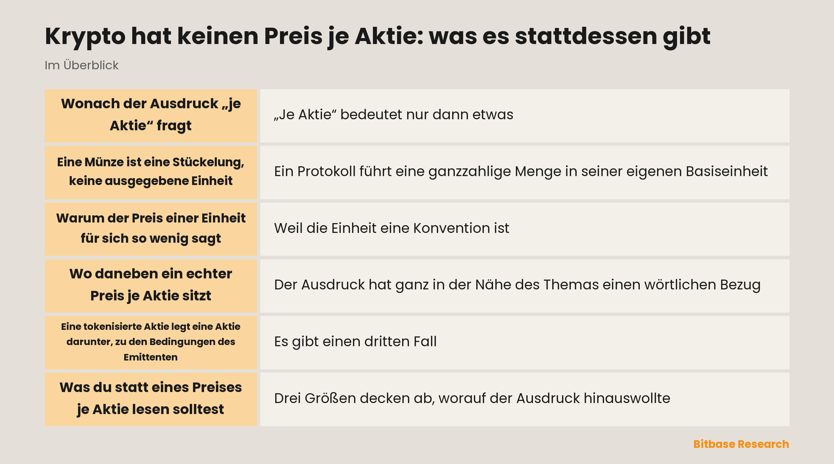 Krypto hat keinen Preis je Aktie: die wichtigsten Punkte