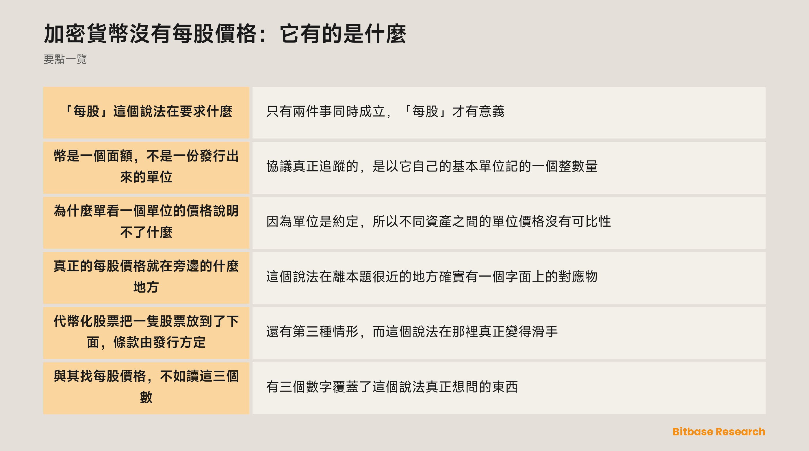 加密貨幣沒有每股價格：要點一覽