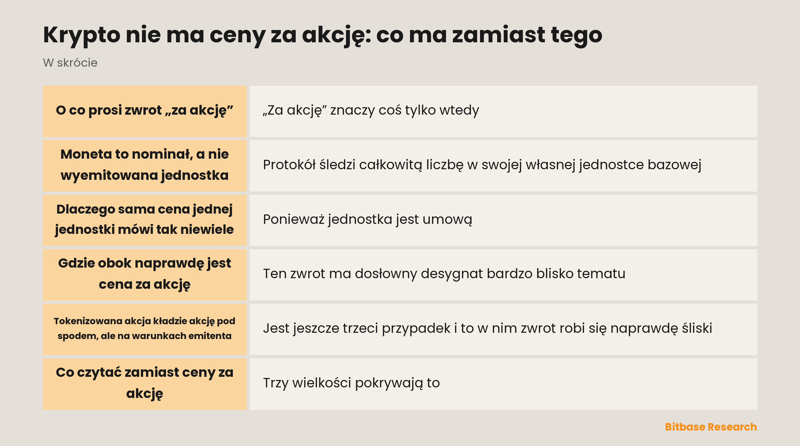 Krypto nie ma ceny za akcję: najważniejsze punkty