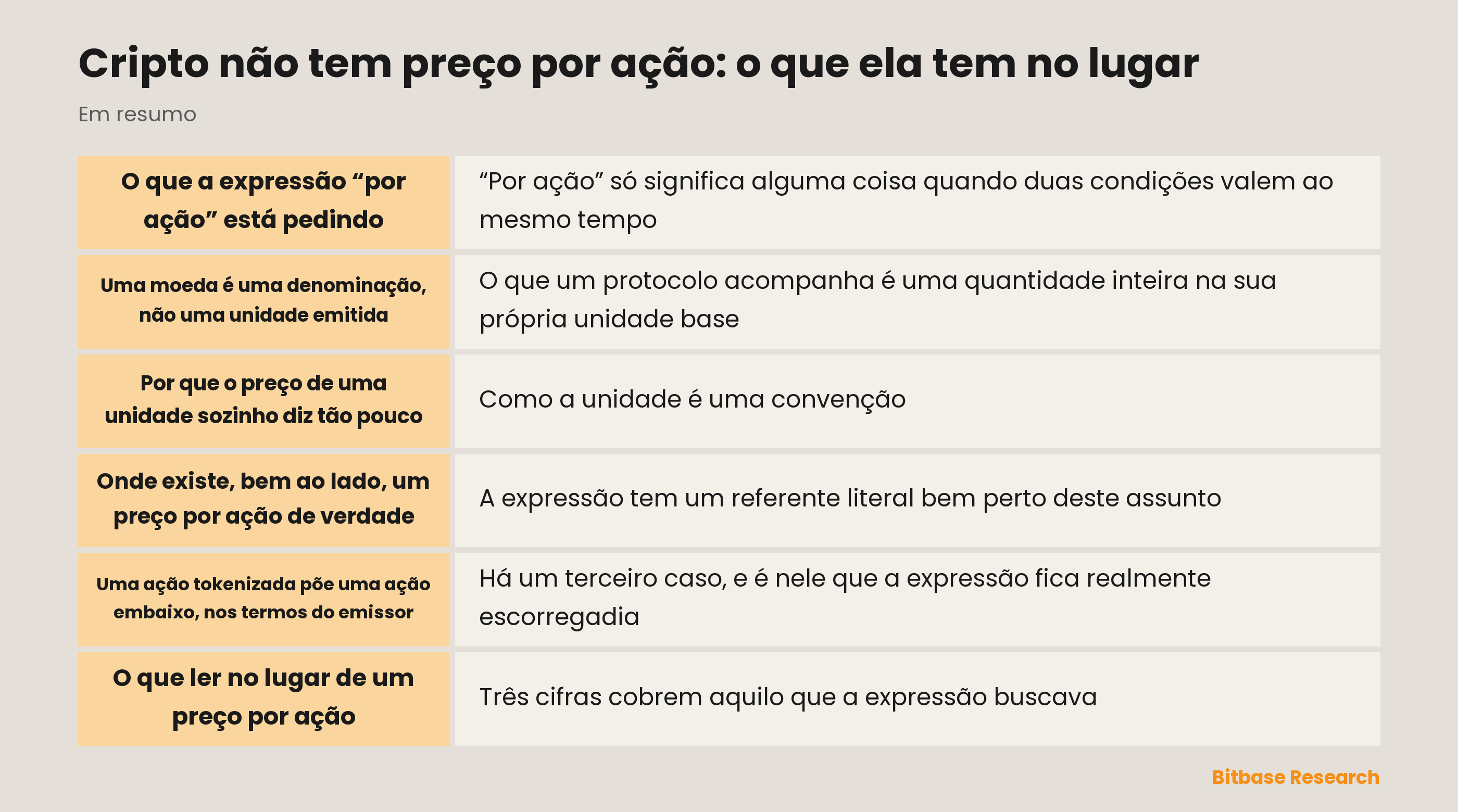 Cripto não tem preço por ação: pontos principais