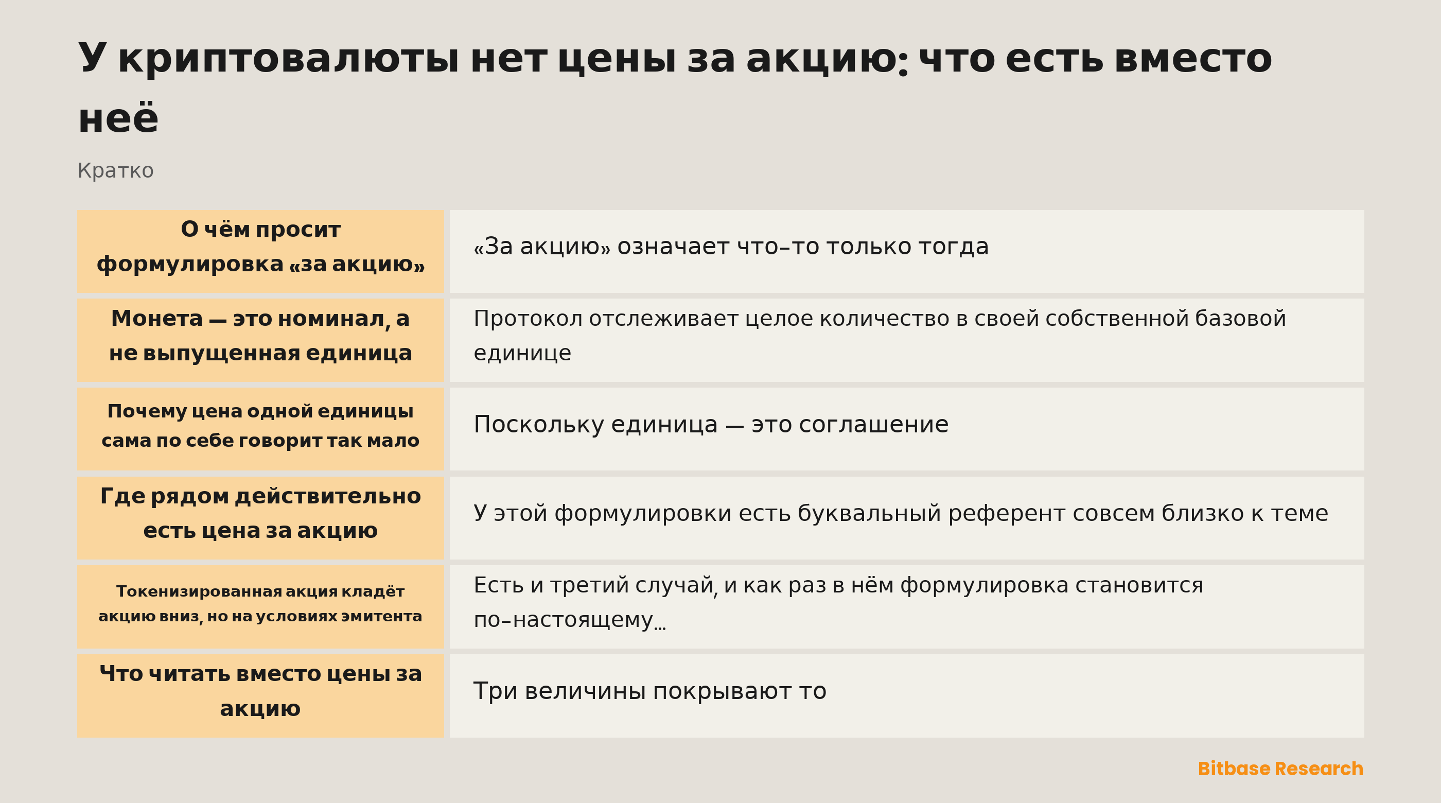 У криптовалюты нет цены за акцию: ключевые моменты