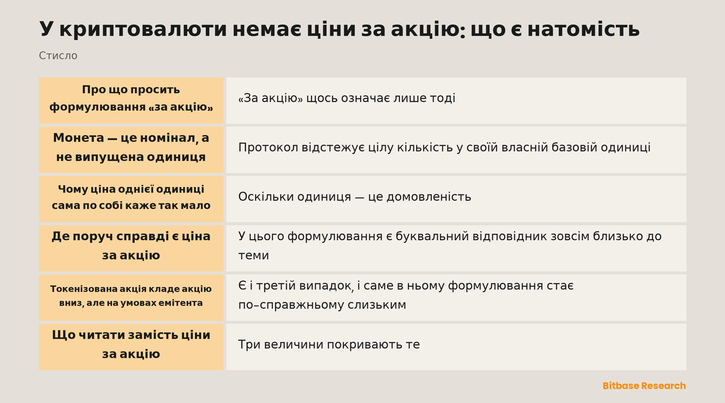 У криптовалюти немає ціни за акцію: ключові моменти