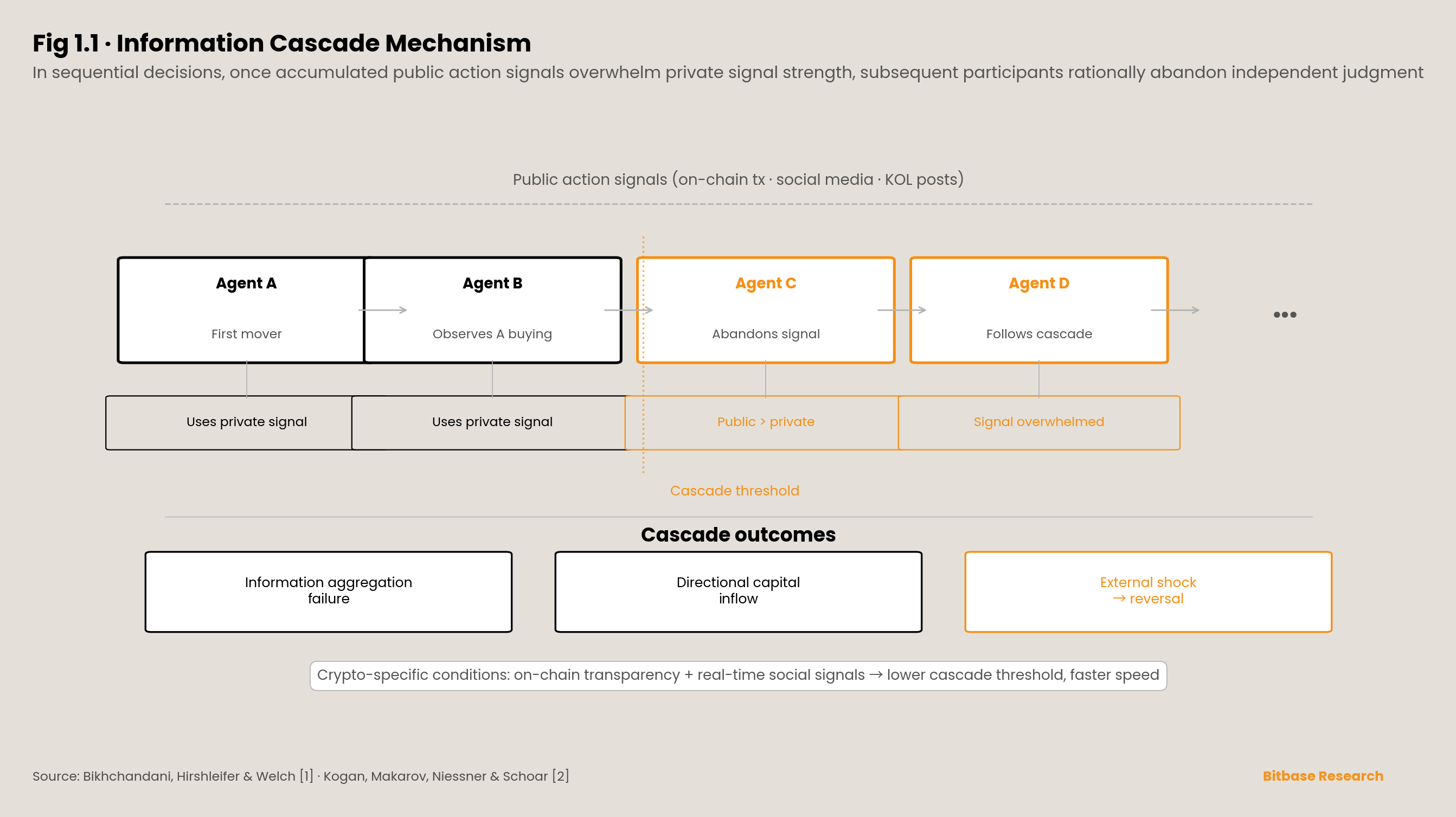 the information cascade mechanism