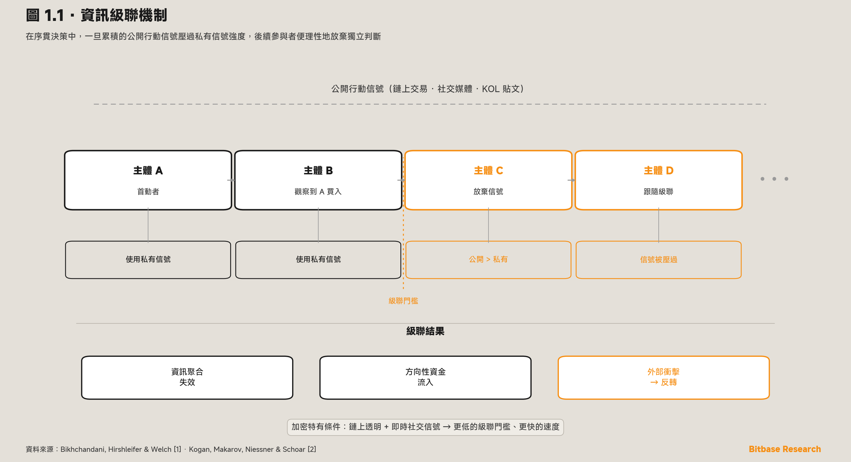 資訊級聯機制