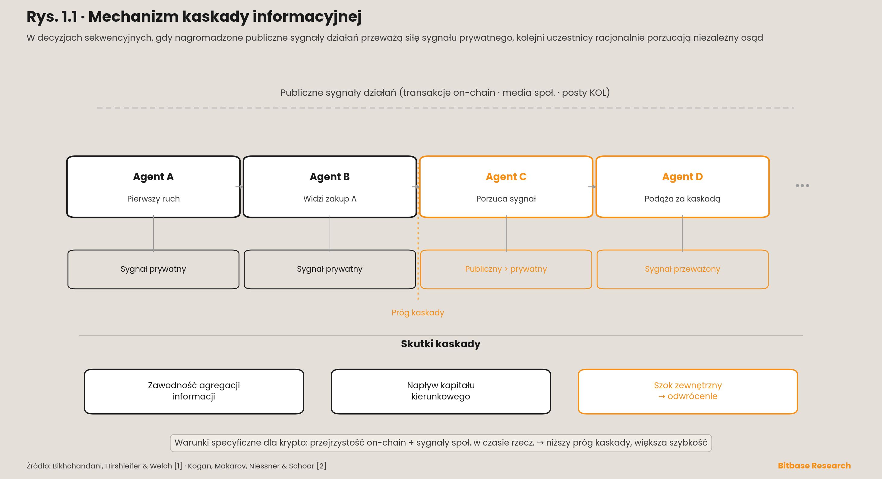 mechanizm kaskady informacyjnej