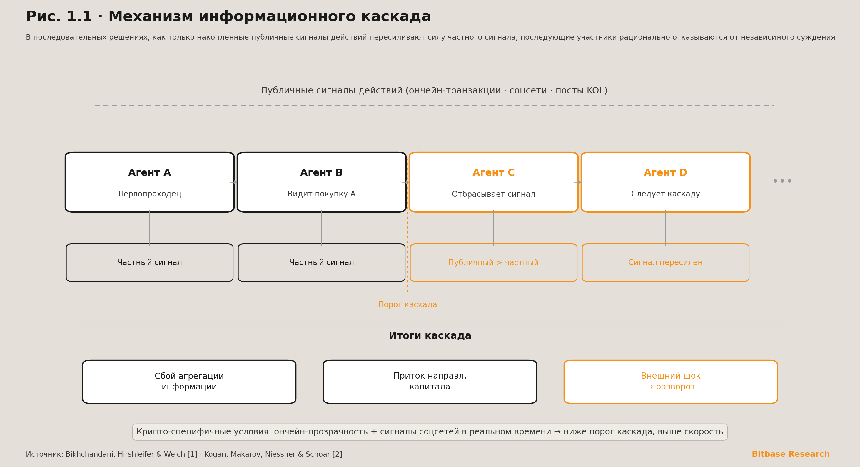 механизм информационного каскада