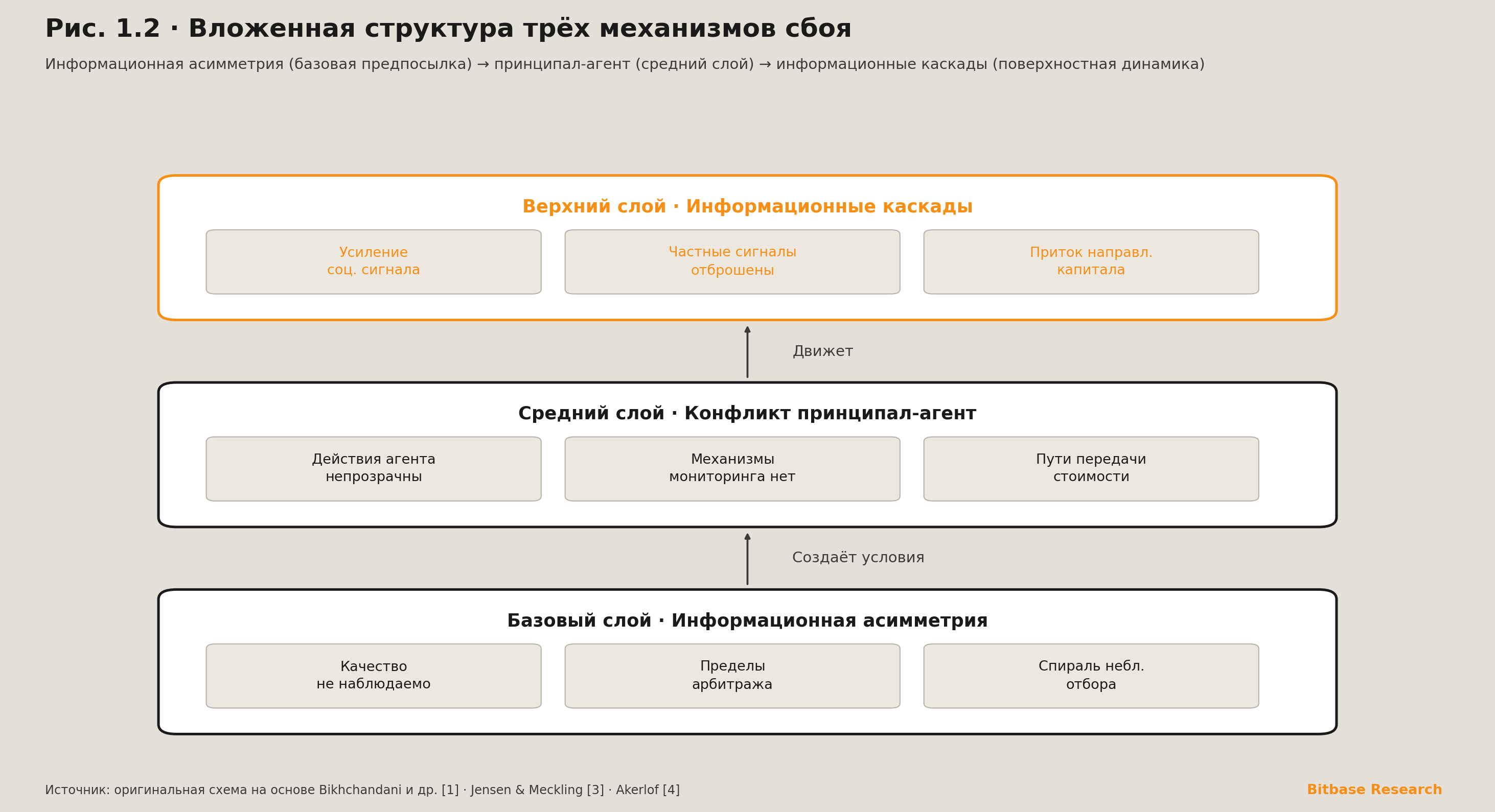 три механизма сбоя как вложенная структура